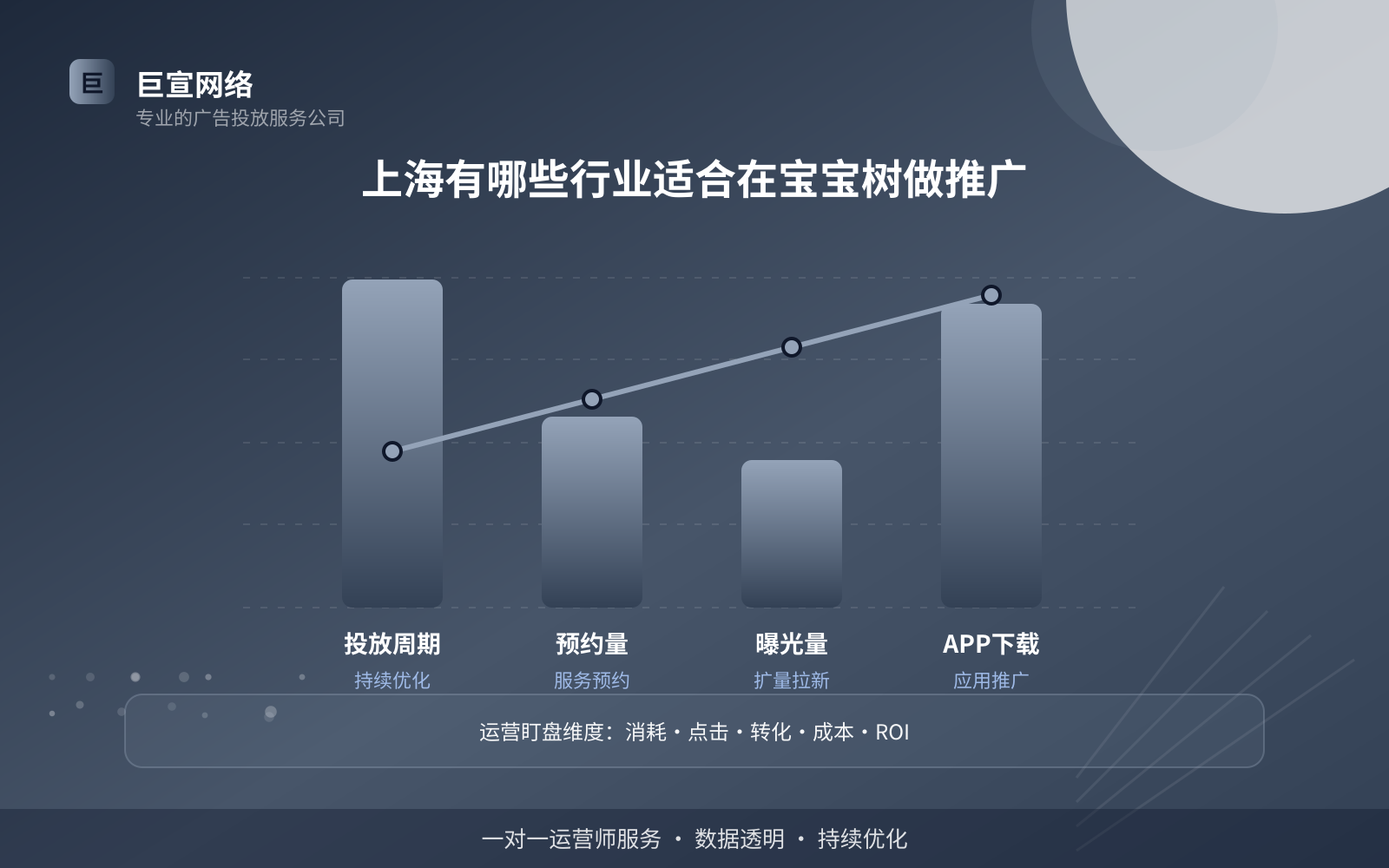 上海有哪些行业适合在宝宝树做推广（投放总览）