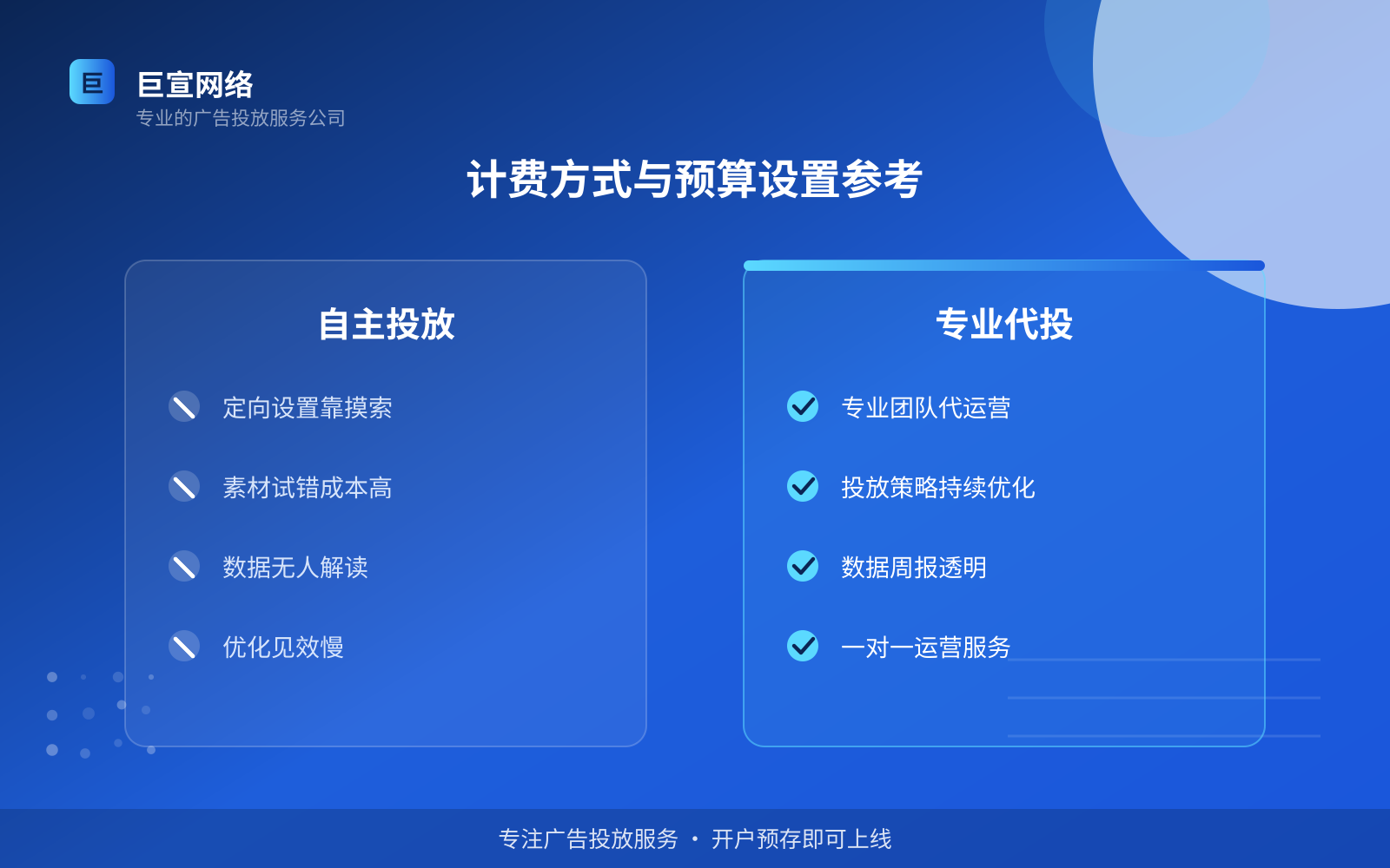 计费方式与预算设置参考（开户流程图解）