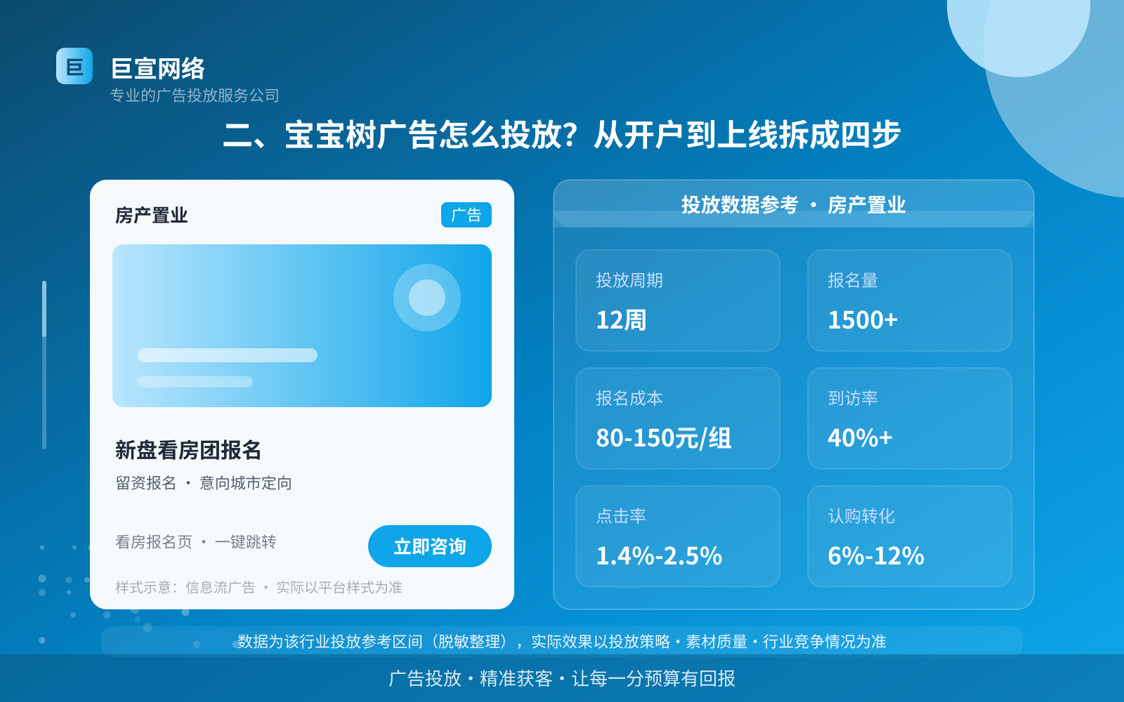 二、宝宝树广告怎么投放？从开户到上线拆成四步（费用与预算参考）