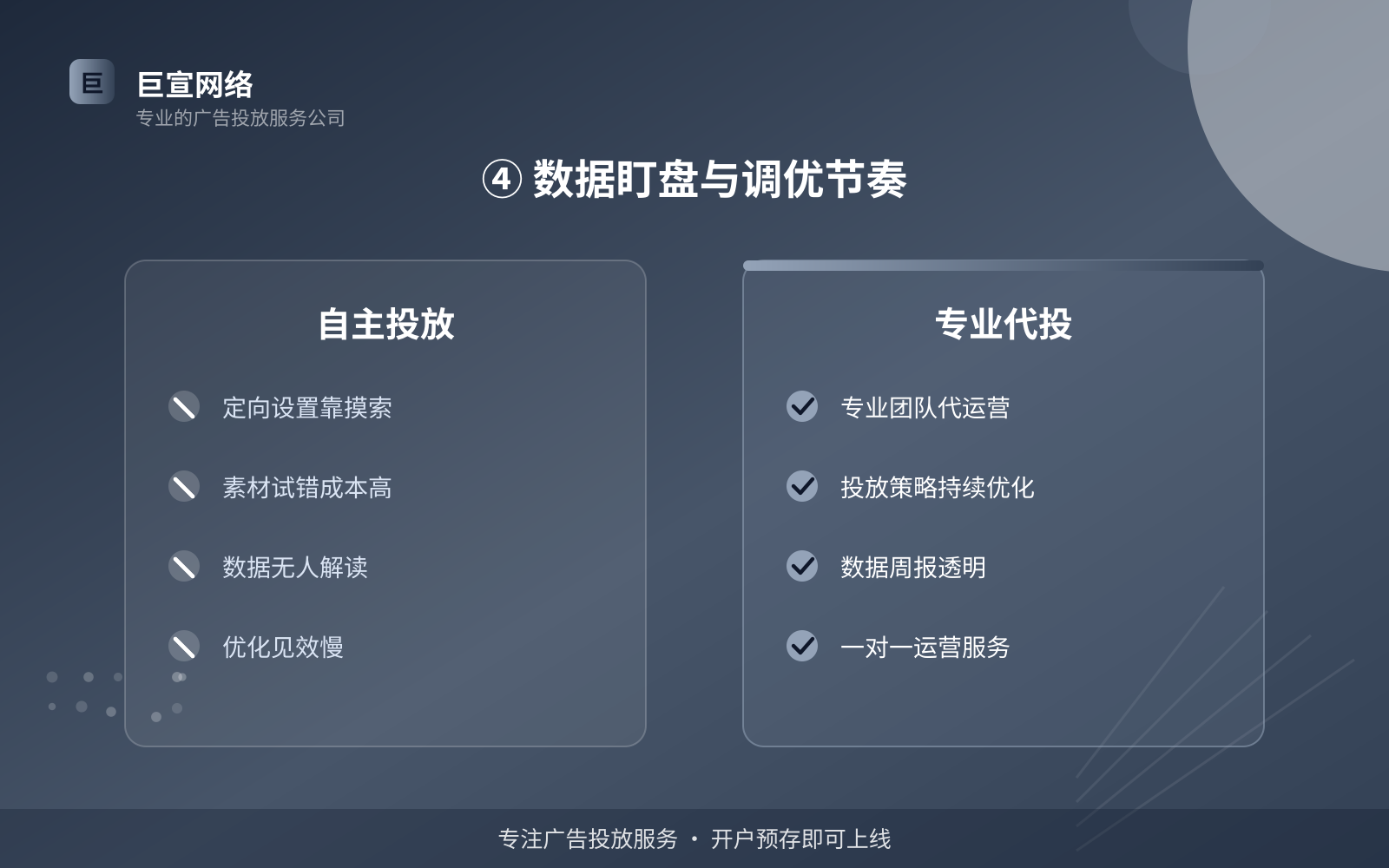 ④ 数据盯盘与调优节奏（开户流程图解）