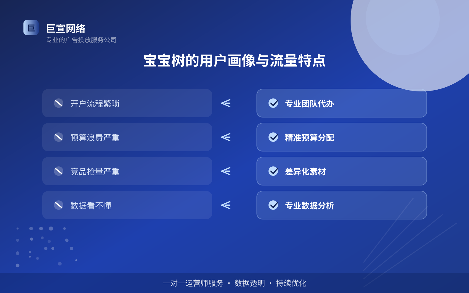 宝宝树的用户画像与流量特点(费用与预算参考) 宝宝树的用户画像与流量特点(费用与预算参考)