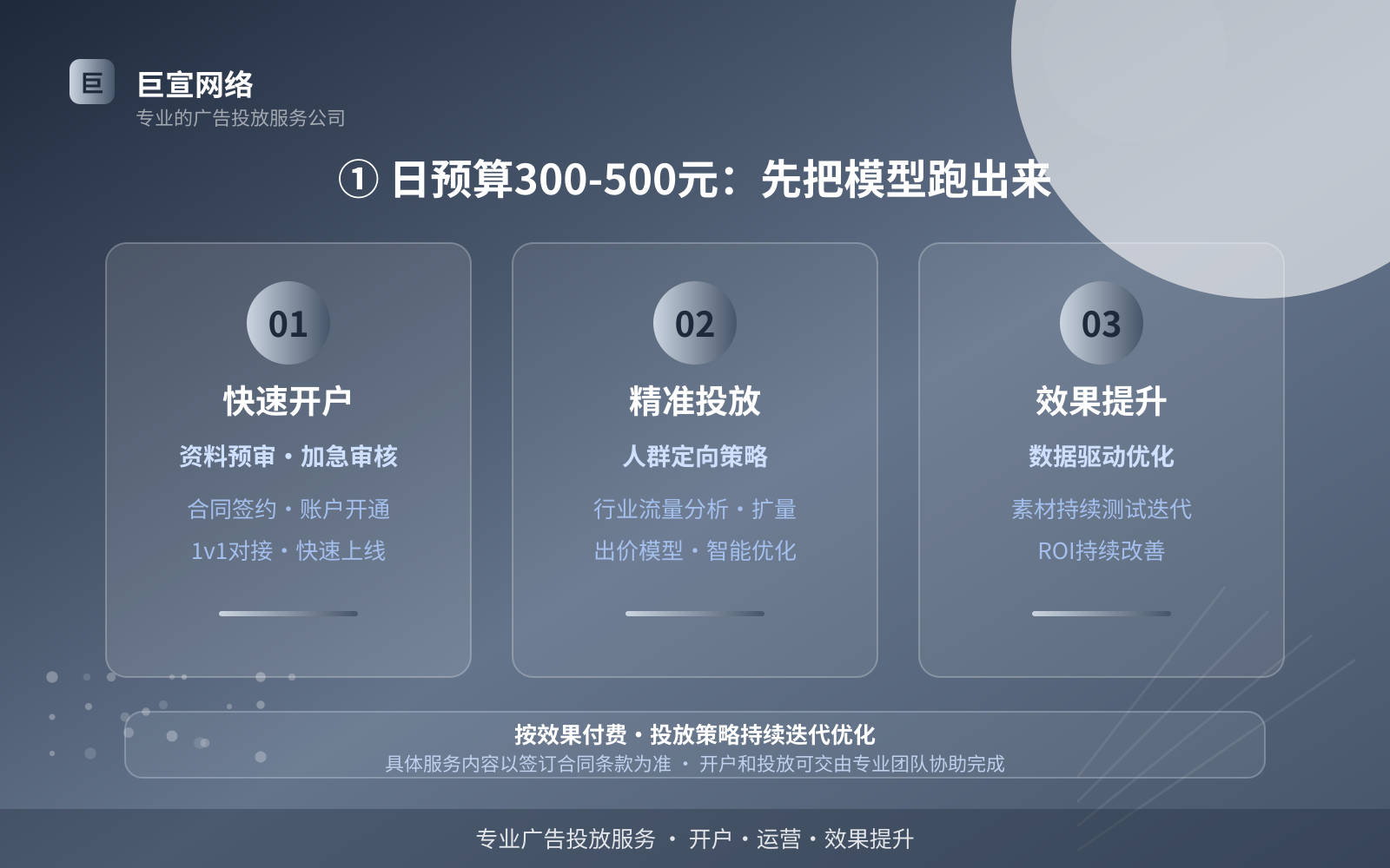 ① 日预算300-500元:先把模型跑出来(开户流程图解) ① 日预算300-500元:先把模型跑出来(开户流程图解)