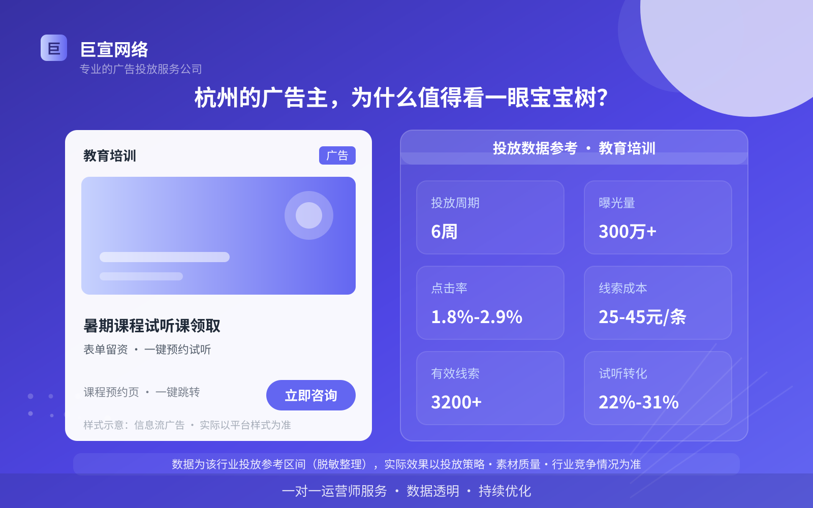 杭州的广告主,为什么值得看一眼宝宝树?(投放总览) 杭州的广告主,为什么值得看一眼宝宝树?(投放总览)