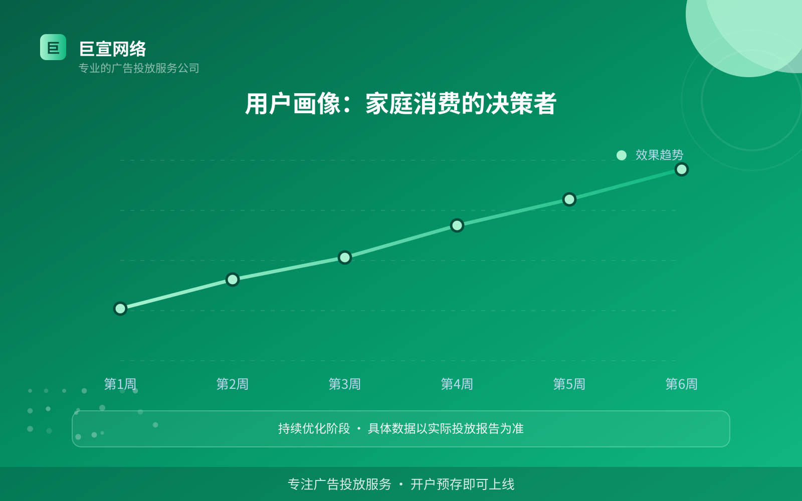 用户画像:家庭消费的决策者(服务内容介绍) 用户画像:家庭消费的决策者(服务内容介绍)