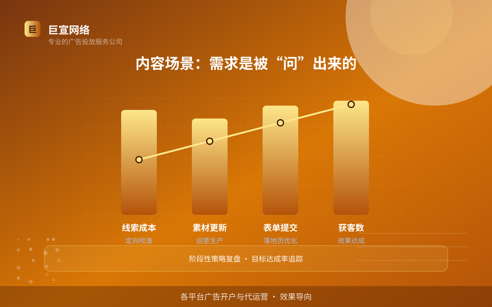 内容场景:需求是被“问”出来的(投放方式对比) 内容场景:需求是被“问”出来的(投放方式对比)