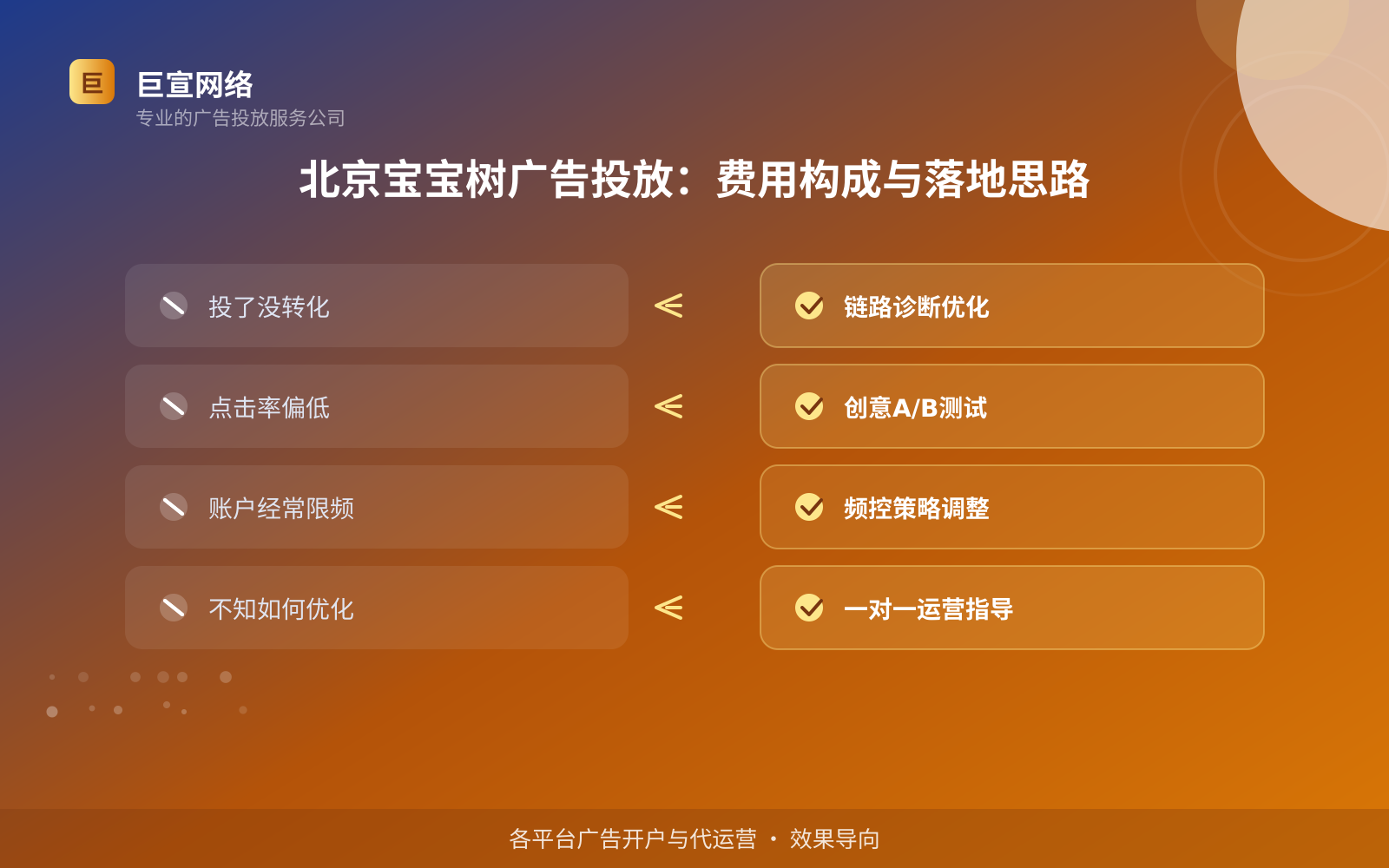 北京宝宝树广告投放：费用构成与落地思路（投放总览）