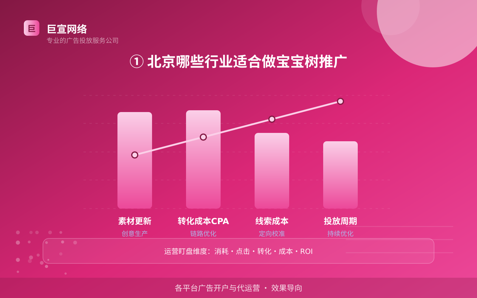 ① 北京哪些行业适合做宝宝树推广（费用与预算参考）