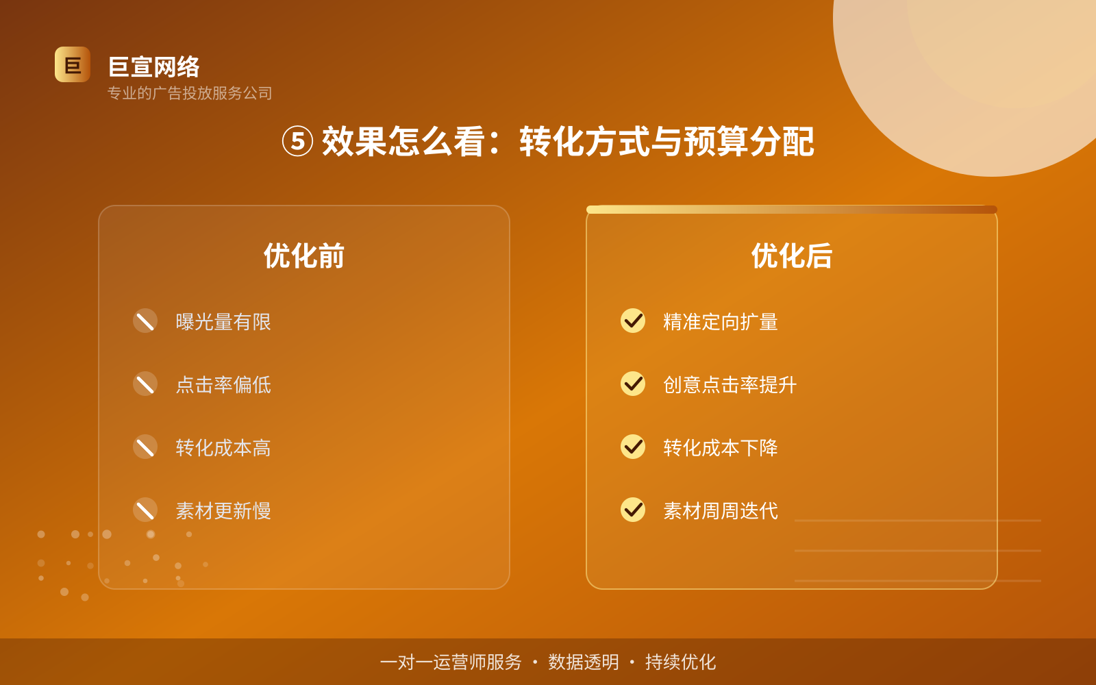 ⑤ 效果怎么看：转化方式与预算分配（开户流程图解）
