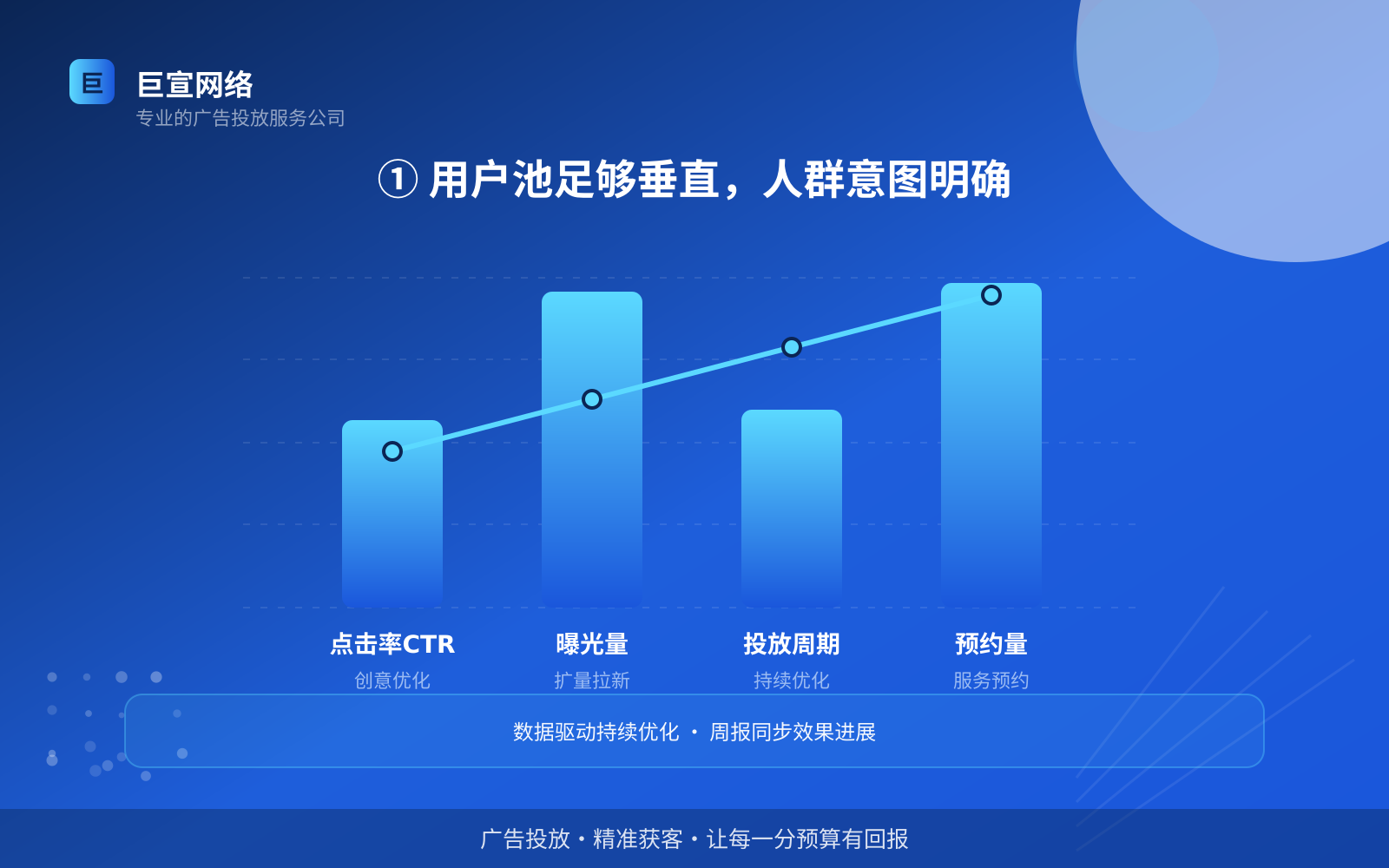 宝宝树广告投放：宝宝树推广效果怎么样？适合什么行业？（配图3）
