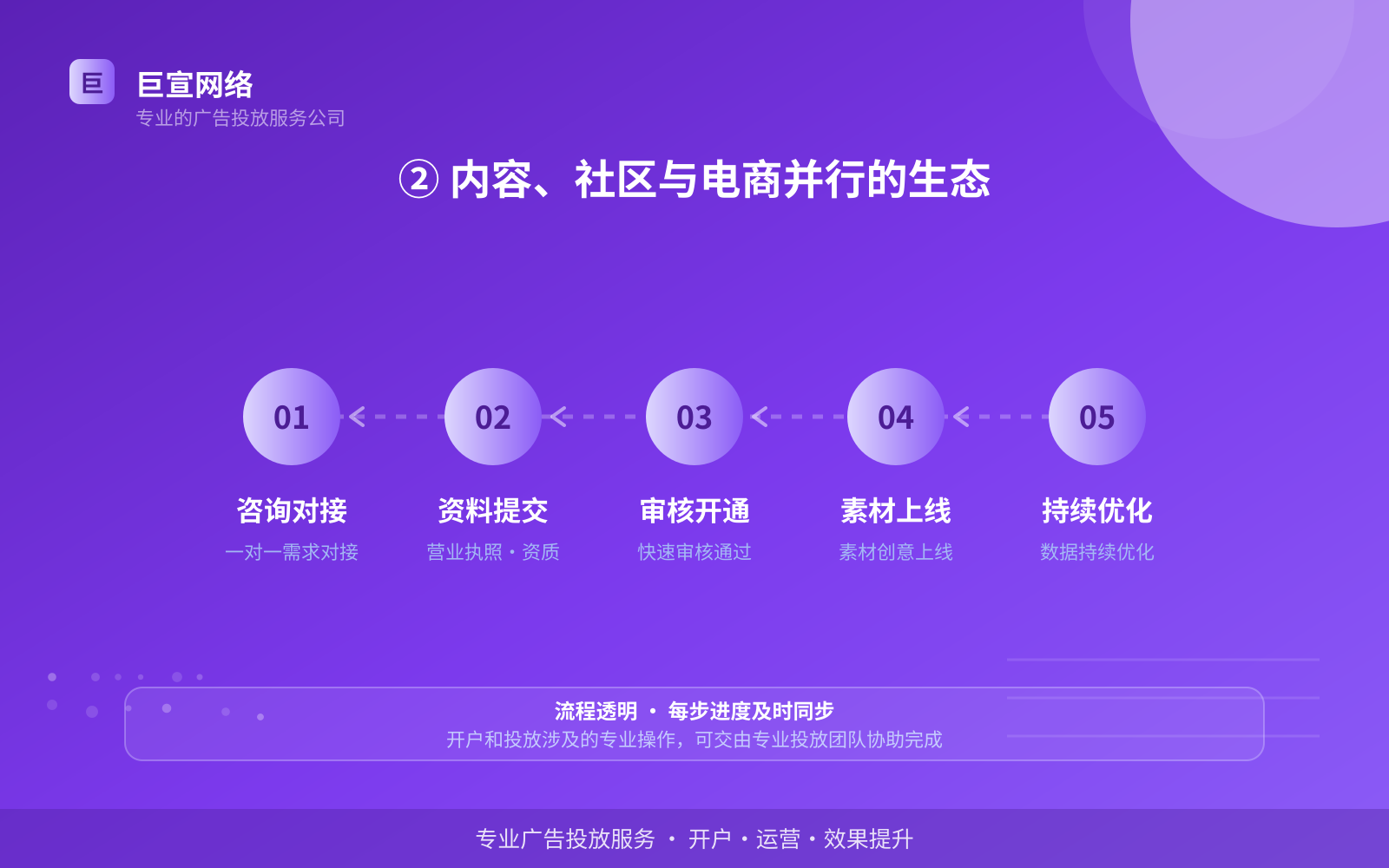 宝宝树广告投放：宝宝树推广效果怎么样？适合什么行业？（配图4）