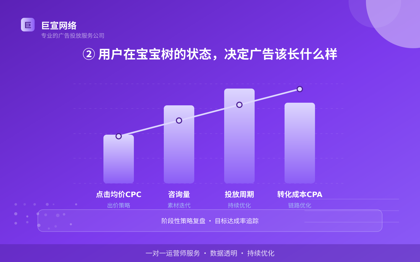 ② 用户在宝宝树的状态,决定广告该长什么样(服务内容介绍) ② 用户在宝宝树的状态,决定广告该长什么样(服务内容介绍)