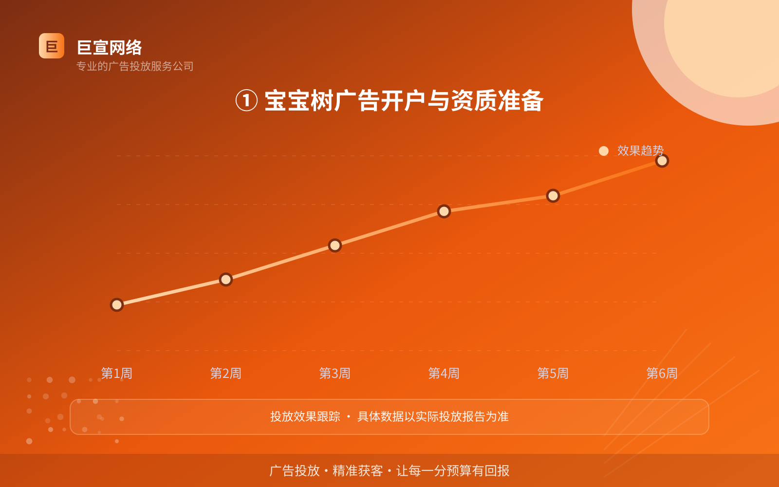 ① 宝宝树广告开户与资质准备(开户流程图解) ① 宝宝树广告开户与资质准备(开户流程图解)