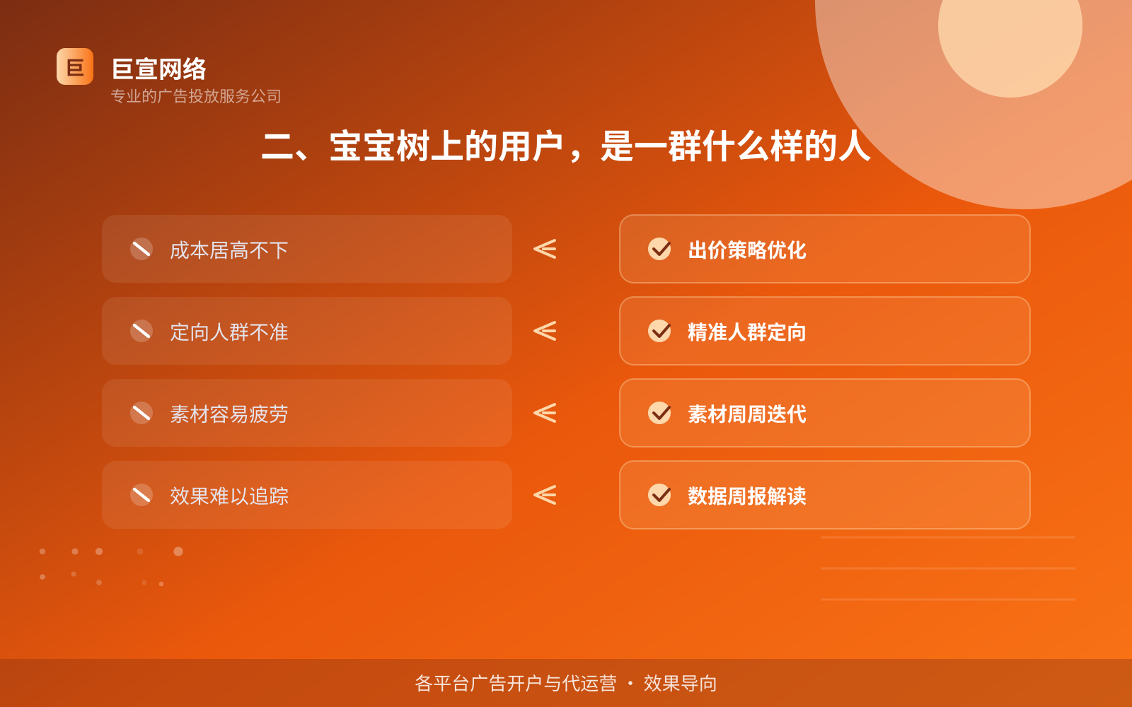 二、宝宝树上的用户,是一群什么样的人(费用与预算参考) 宝宝树广告投放:宝宝树的广告形式是信息流样式吗?(配图2)
