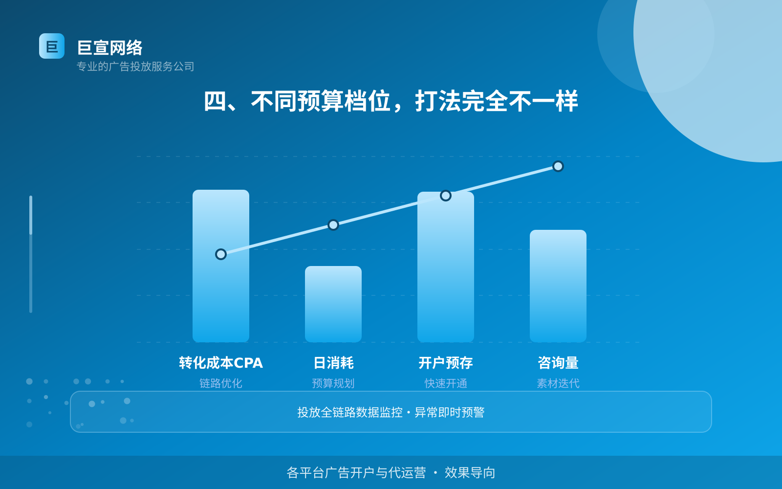 四、不同预算档位,打法完全不一样(投放方式对比) 宝宝树广告投放:宝宝树的广告形式是信息流样式吗?(配图4)