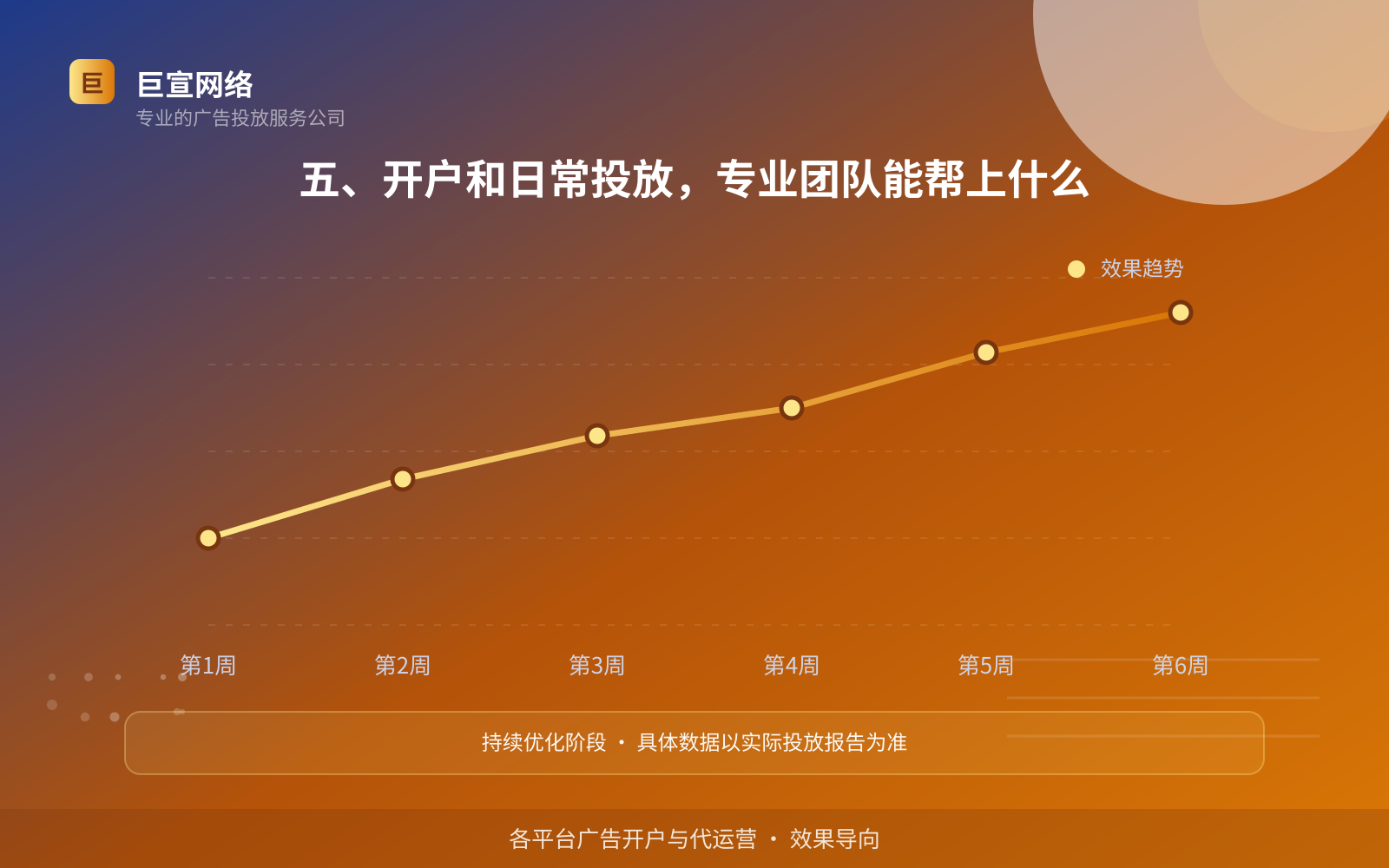 五、开户和日常投放,专业团队能帮上什么(效果数据维度) 宝宝树广告投放:宝宝树的广告形式是信息流样式吗?(配图5)