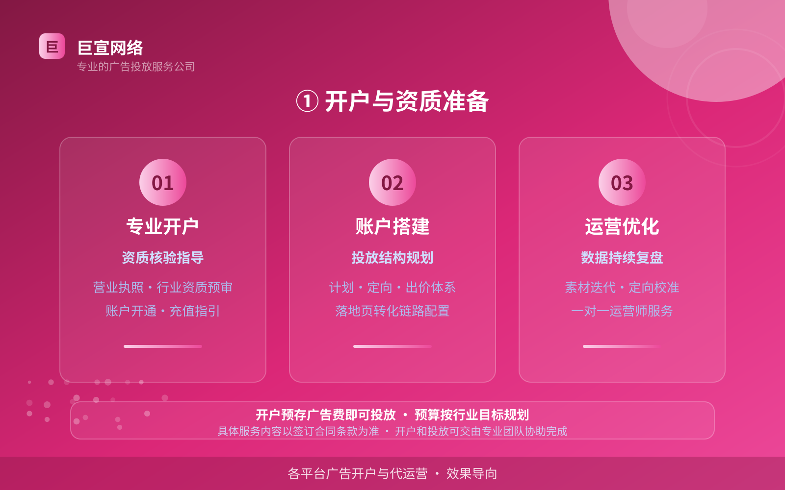 ① 开户与资质准备(开户流程图解) 宝宝树广告投放:宝宝树的广告形式是信息流样式吗?(配图6)
