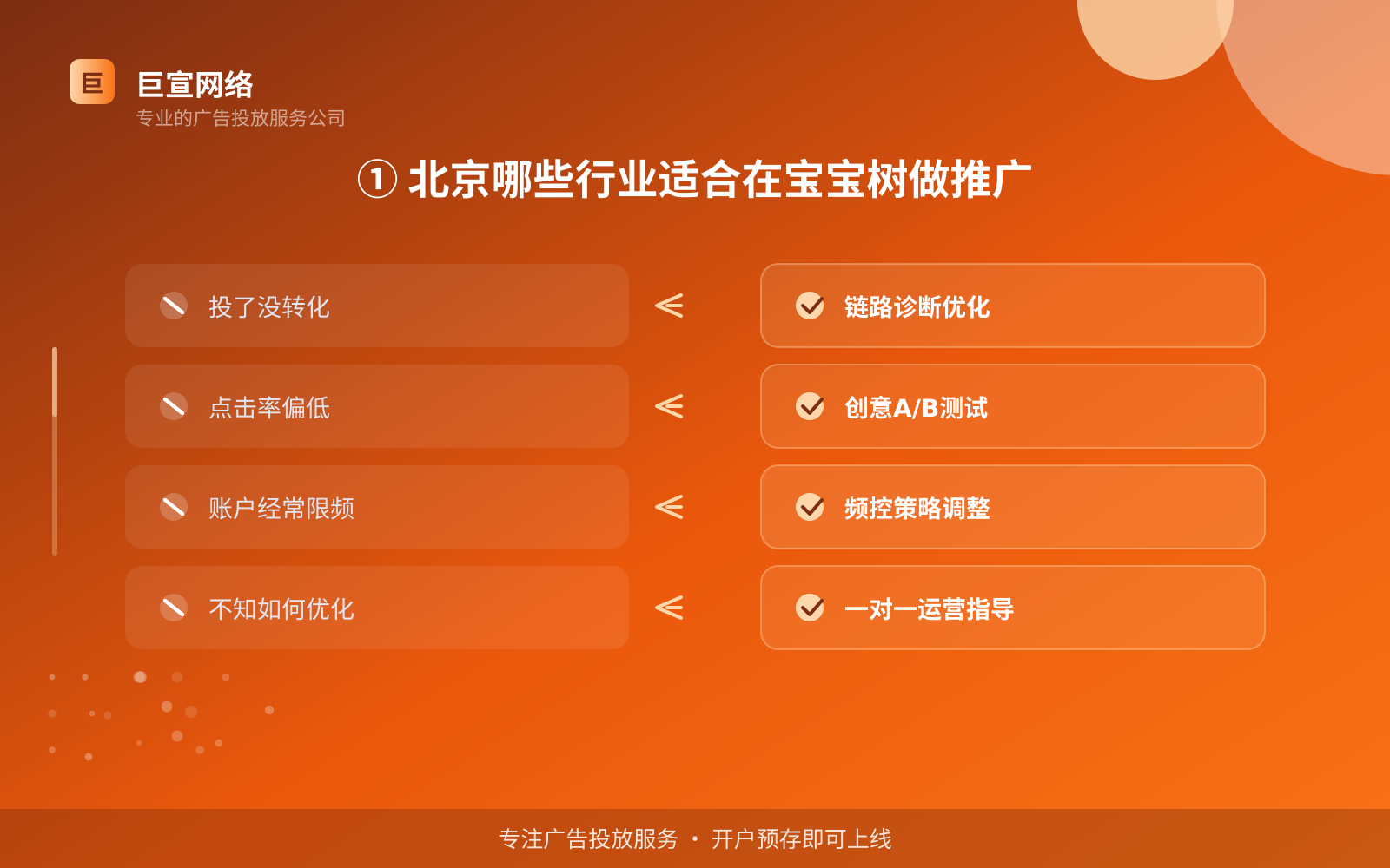 ① 北京哪些行业适合在宝宝树做推广（费用与预算参考）
