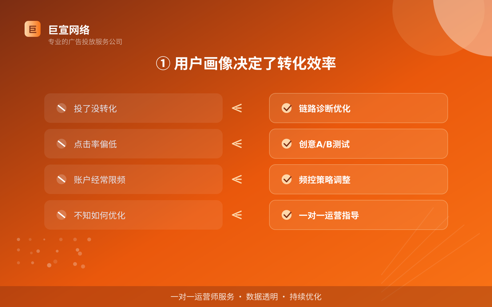① 用户画像决定了转化效率(费用与预算参考) 宝宝树广告投放:宝宝树可以投放哪些行业的广告呢?(配图2)