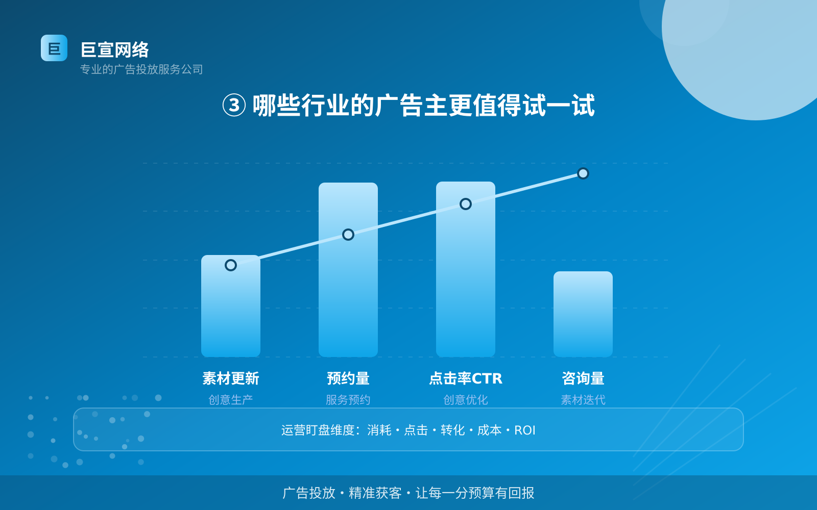 ③ 哪些行业的广告主更值得试一试(投放方式对比) 宝宝树广告投放:宝宝树可以投放哪些行业的广告呢?(配图4)