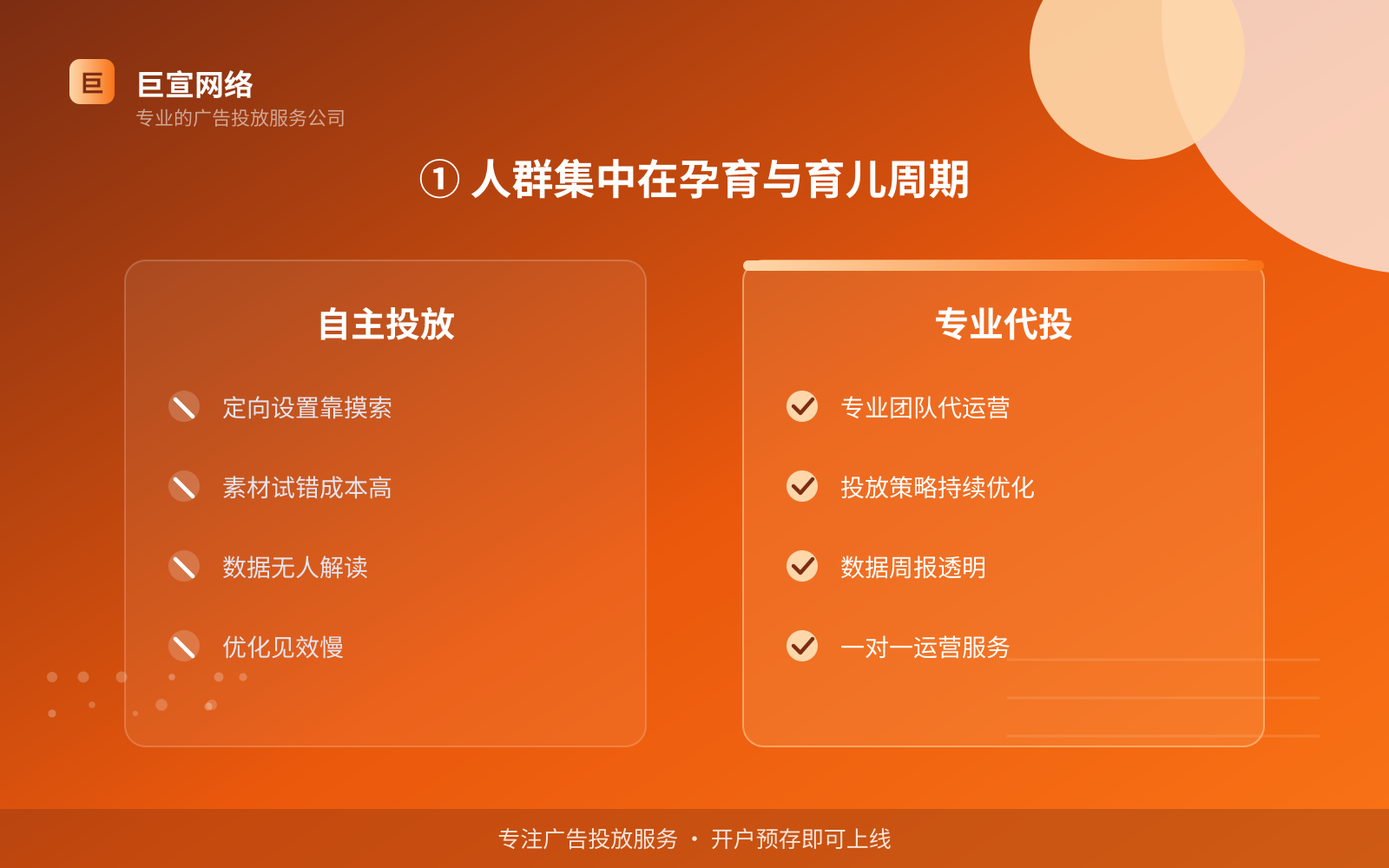 ① 人群集中在孕育与育儿周期(服务内容介绍) ① 人群集中在孕育与育儿周期(服务内容介绍)