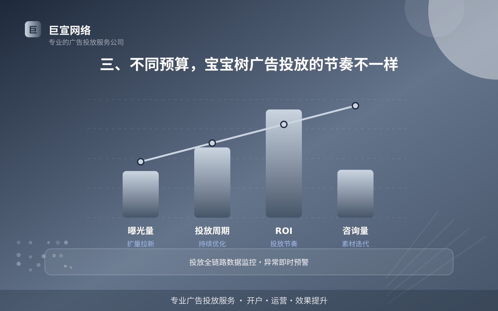 三、不同预算,宝宝树广告投放的节奏不一样(开户流程图解) 三、不同预算,宝宝树广告投放的节奏不一样(开户流程图解)