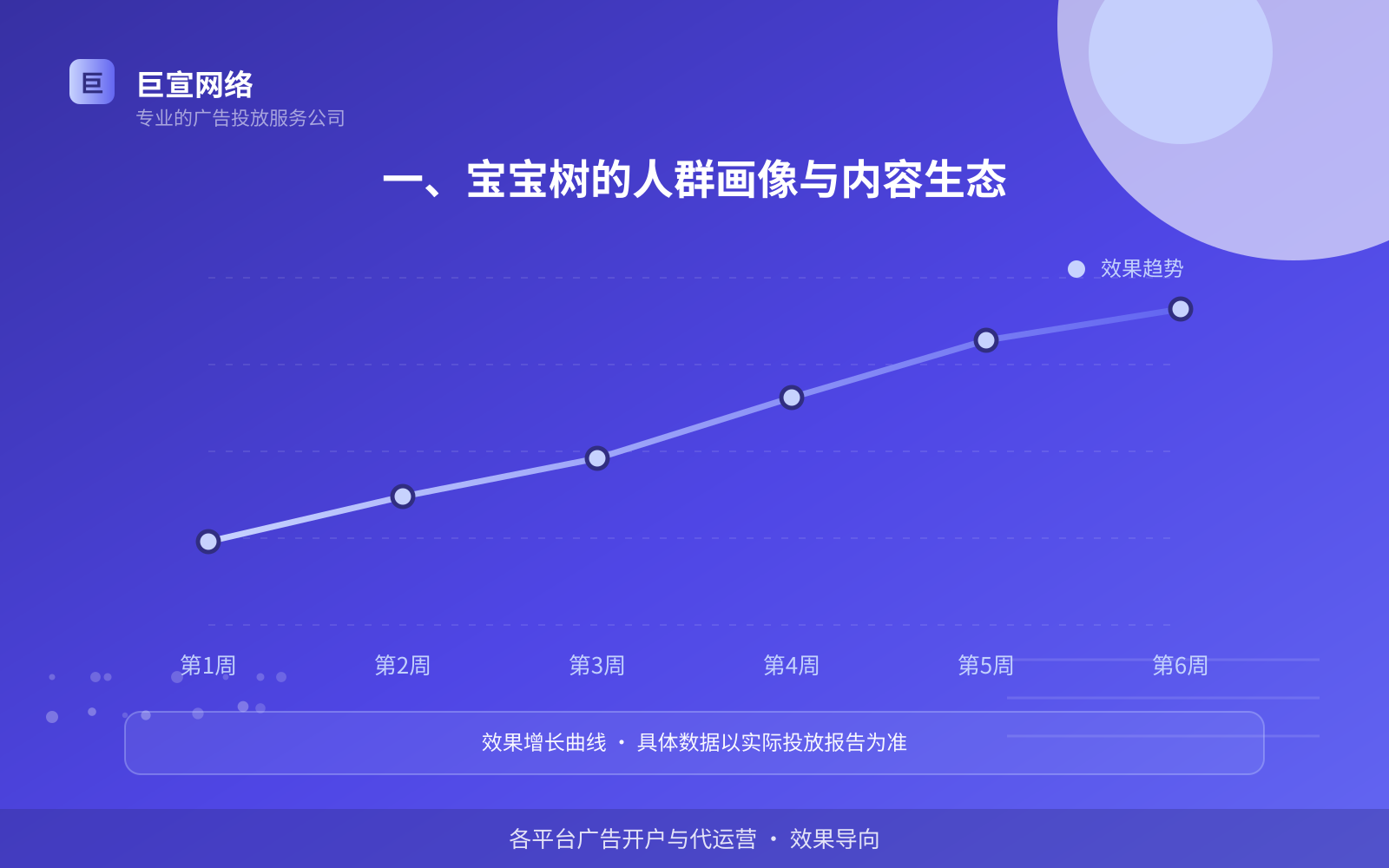 一、宝宝树的人群画像与内容生态(费用与预算参考) 宝宝树广告投放:宝宝树如何开通推广账户?(配图2)