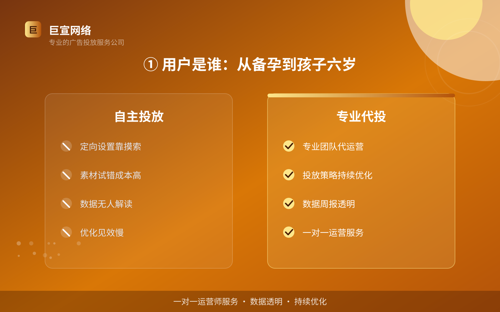 ① 用户是谁:从备孕到孩子六岁(服务内容介绍) 宝宝树广告投放:宝宝树如何开通推广账户?(配图3)