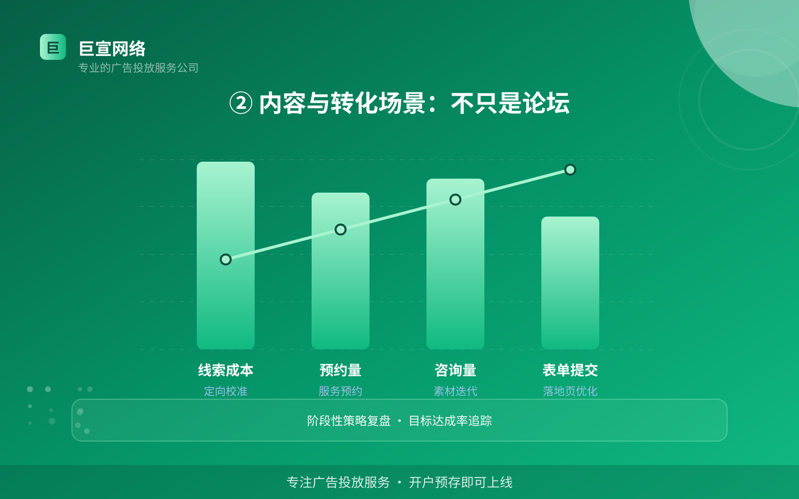 ② 内容与转化场景:不只是论坛(投放方式对比) 宝宝树广告投放:宝宝树如何开通推广账户?(配图4)