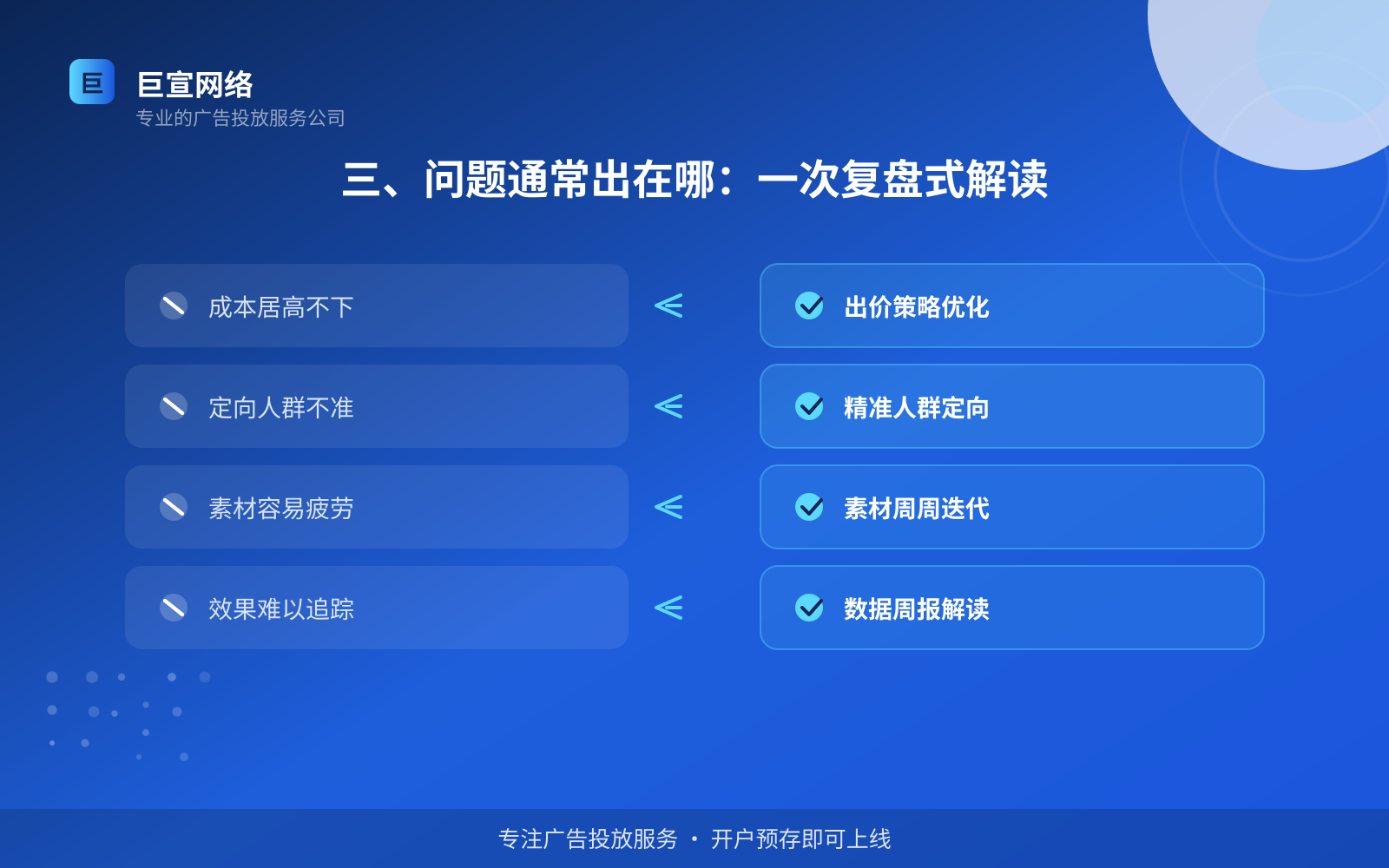 三、问题通常出在哪:一次复盘式解读(开户流程图解) 宝宝树广告投放:宝宝树如何开通推广账户?(配图6)