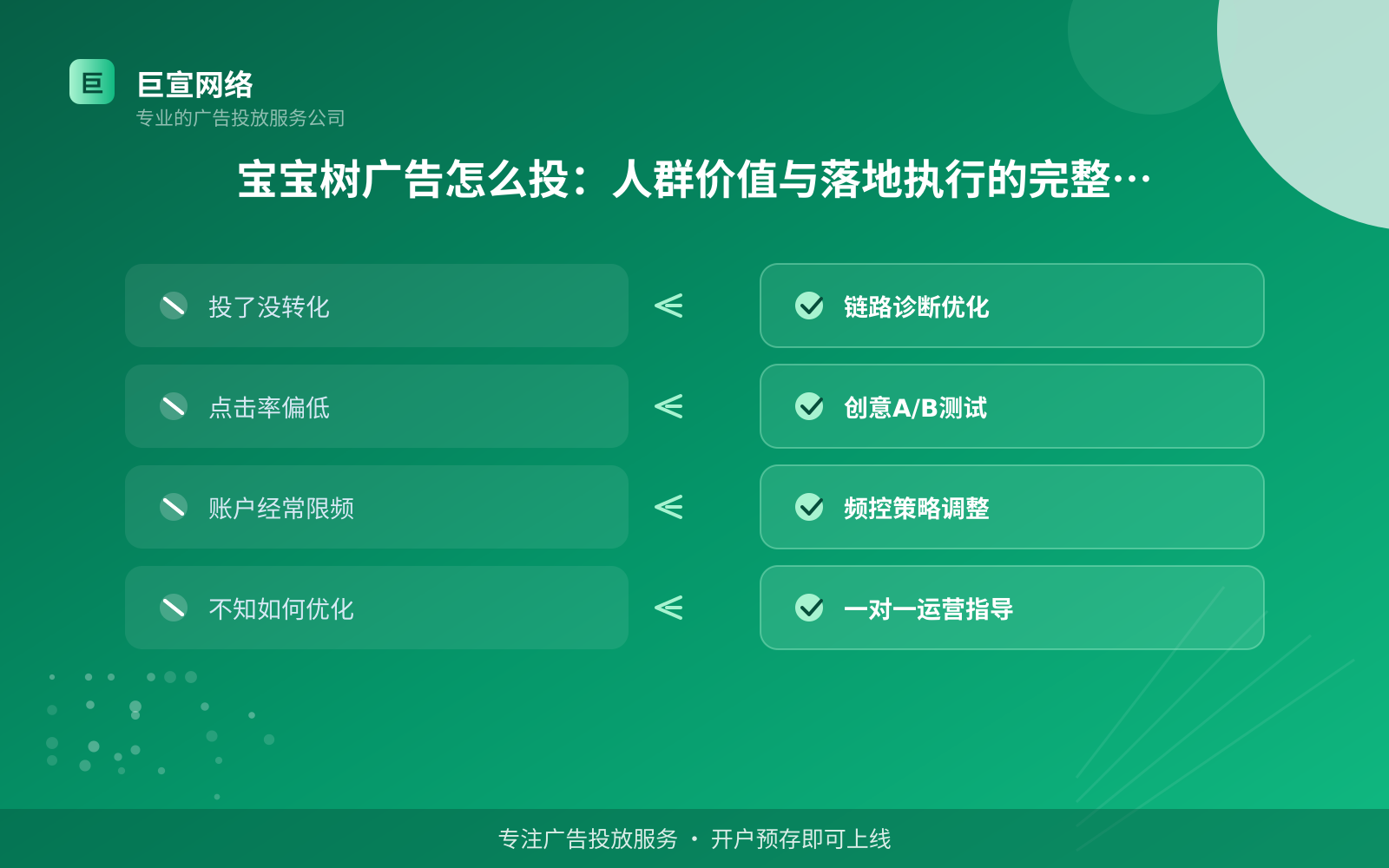 宝宝树广告怎么投:人群价值与落地执行的完整思路(投放总览) 宝宝树广告投放找谁?