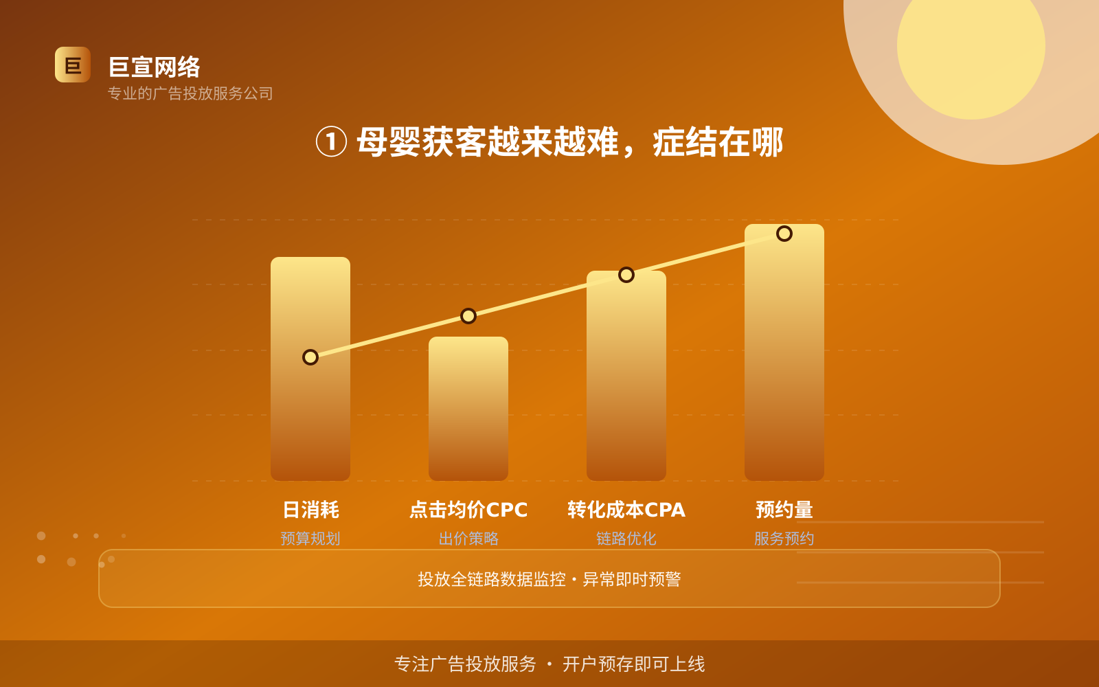① 母婴获客越来越难,症结在哪(费用与预算参考) 宝宝树广告投放找谁?(配图2)