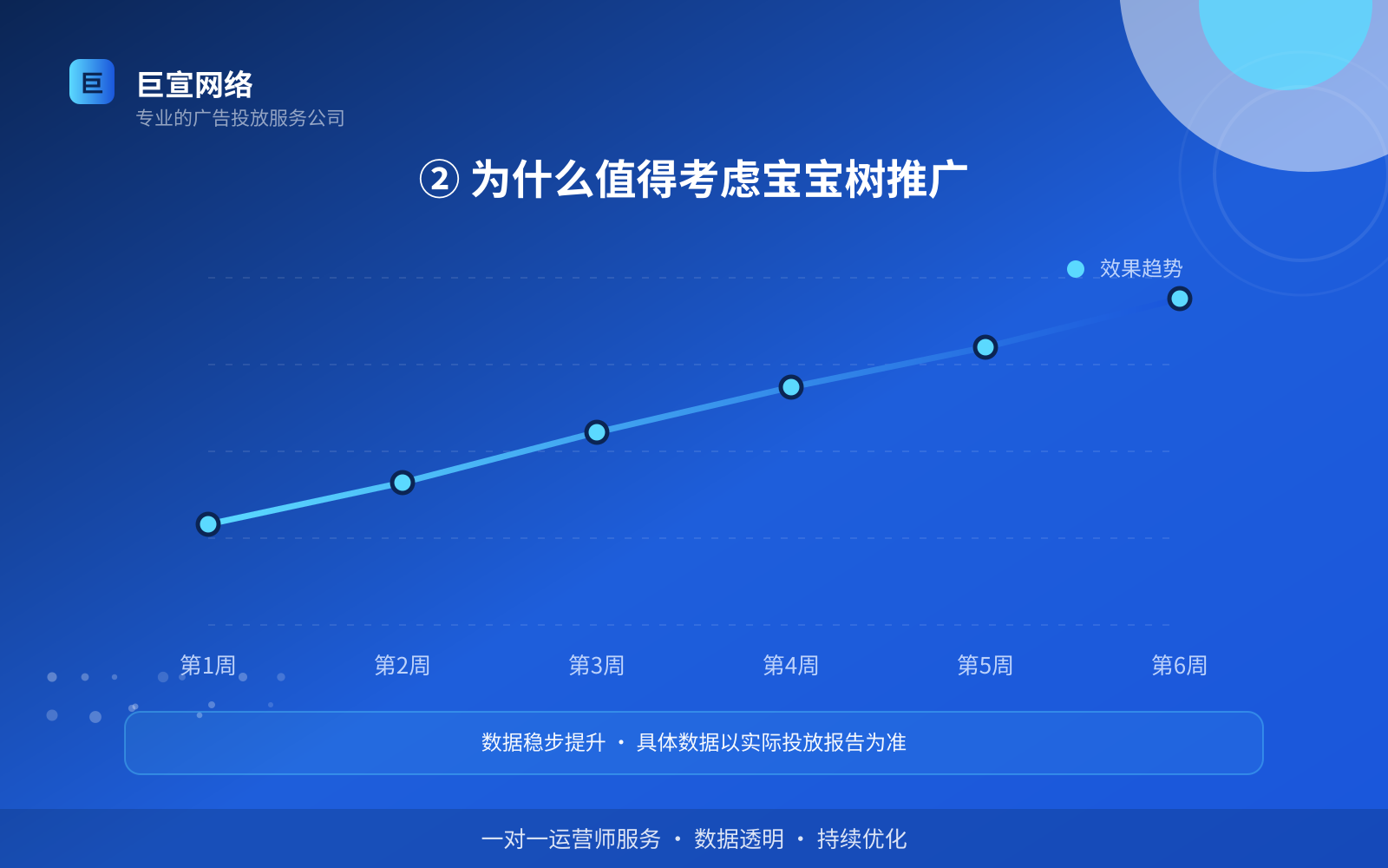 ② 为什么值得考虑宝宝树推广(服务内容介绍) 宝宝树广告投放找谁?(配图3)