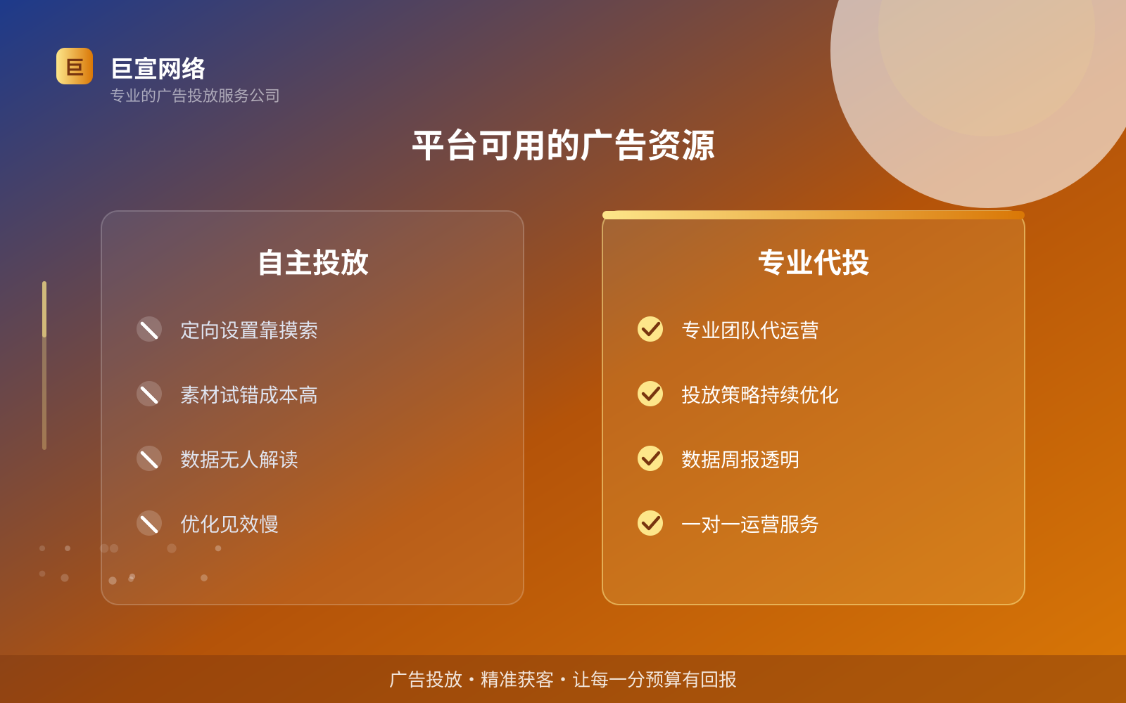 平台可用的广告资源(服务内容介绍) 平台可用的广告资源(服务内容介绍)