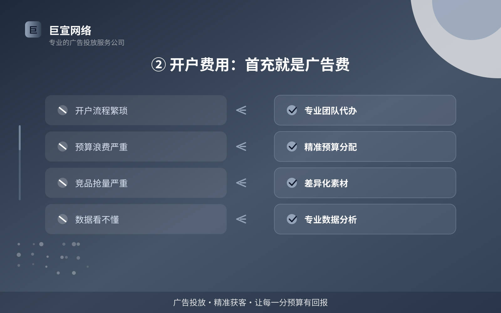 ② 开户费用:首充就是广告费(开户流程图解) ② 开户费用:首充就是广告费(开户流程图解)