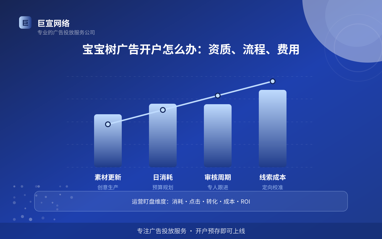 宝宝树广告开户怎么办:资质、流程、费用(投放方式对比) 宝宝树广告开户怎么办:资质、流程、费用(投放方式对比)