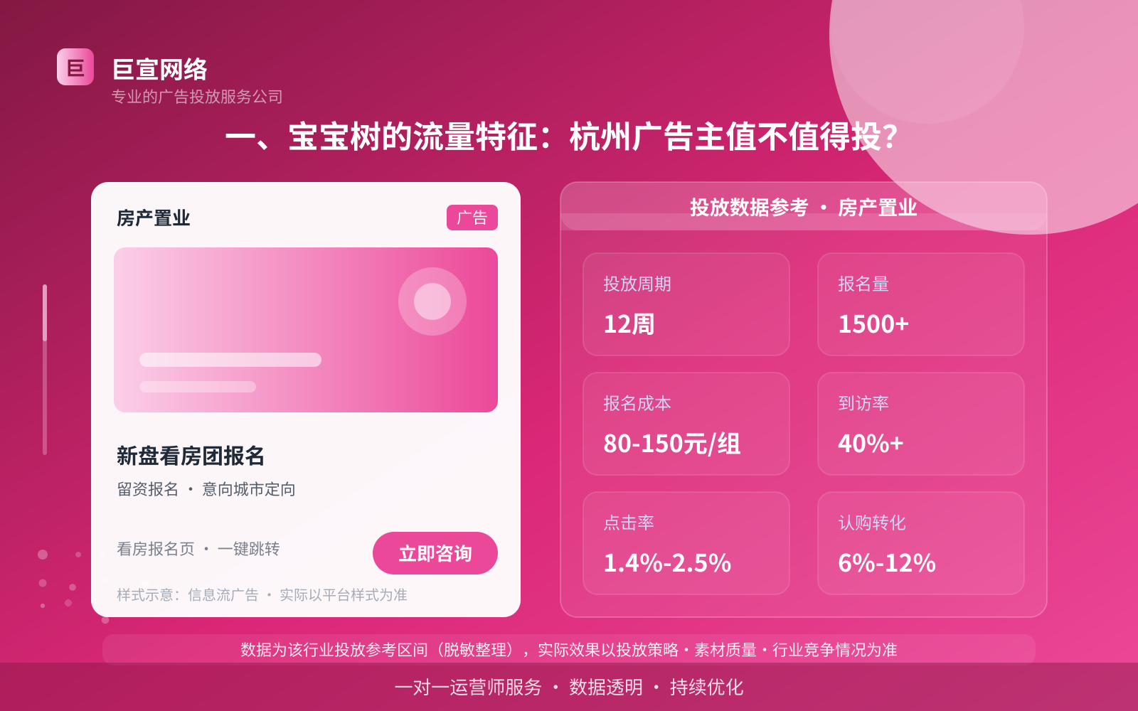 一、宝宝树的流量特征：杭州广告主值不值得投？（投放总览）