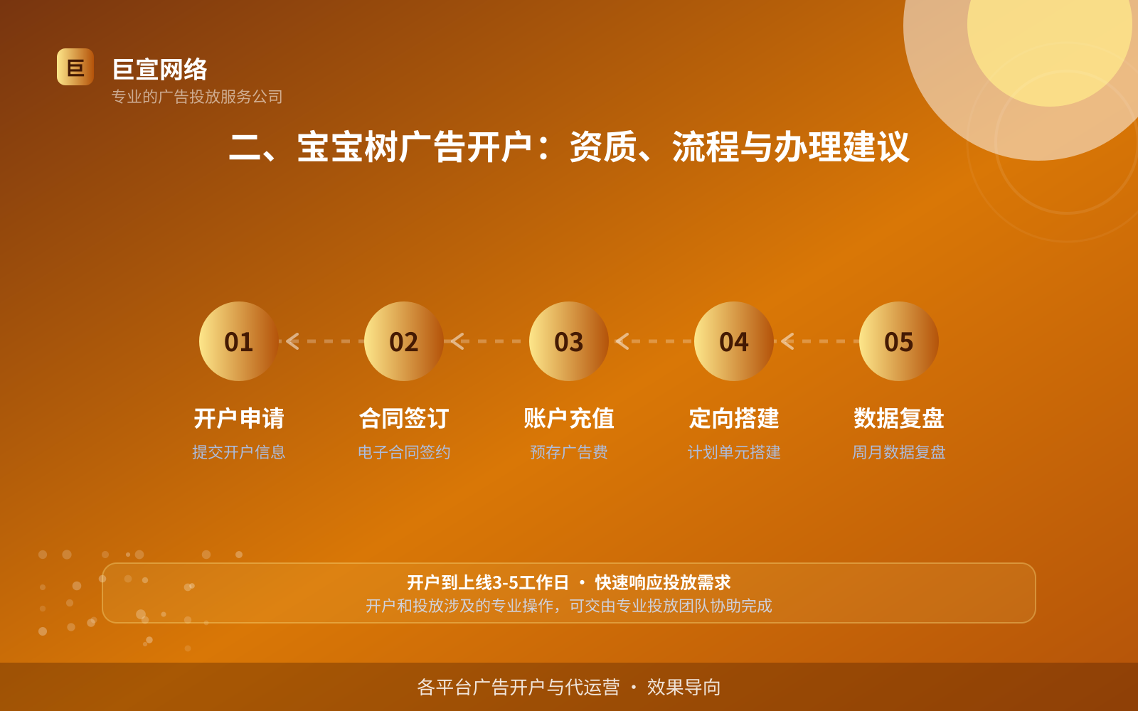 二、宝宝树广告开户：资质、流程与办理建议（效果数据维度）
