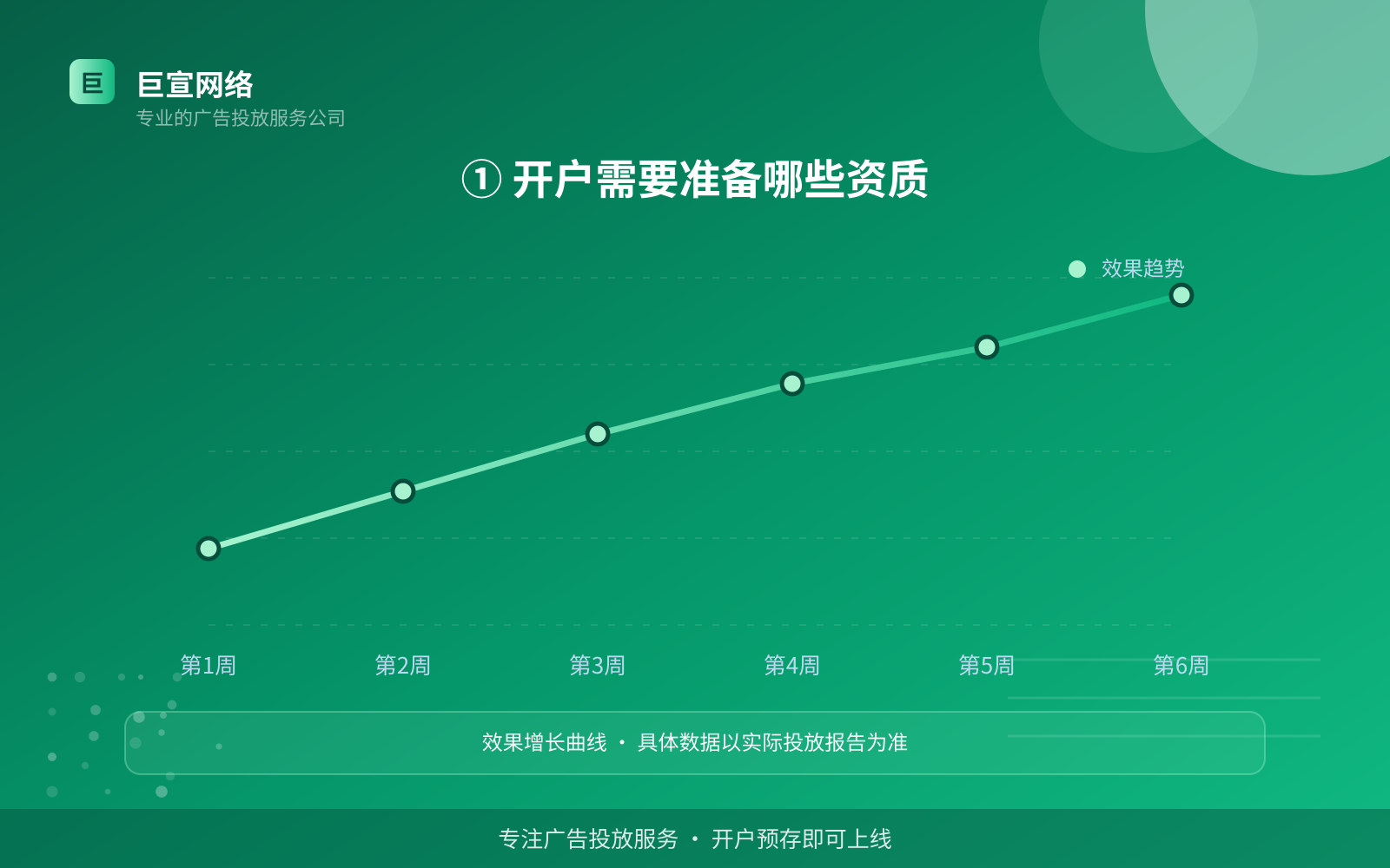 ① 开户需要准备哪些资质（开户流程图解）