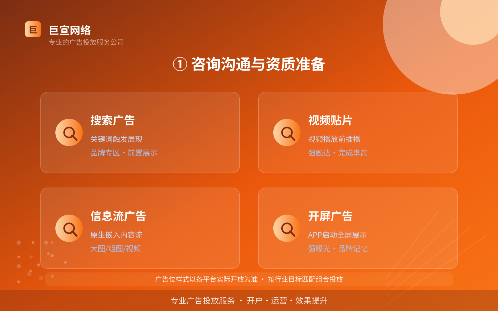 ① 咨询沟通与资质准备（费用与预算参考）