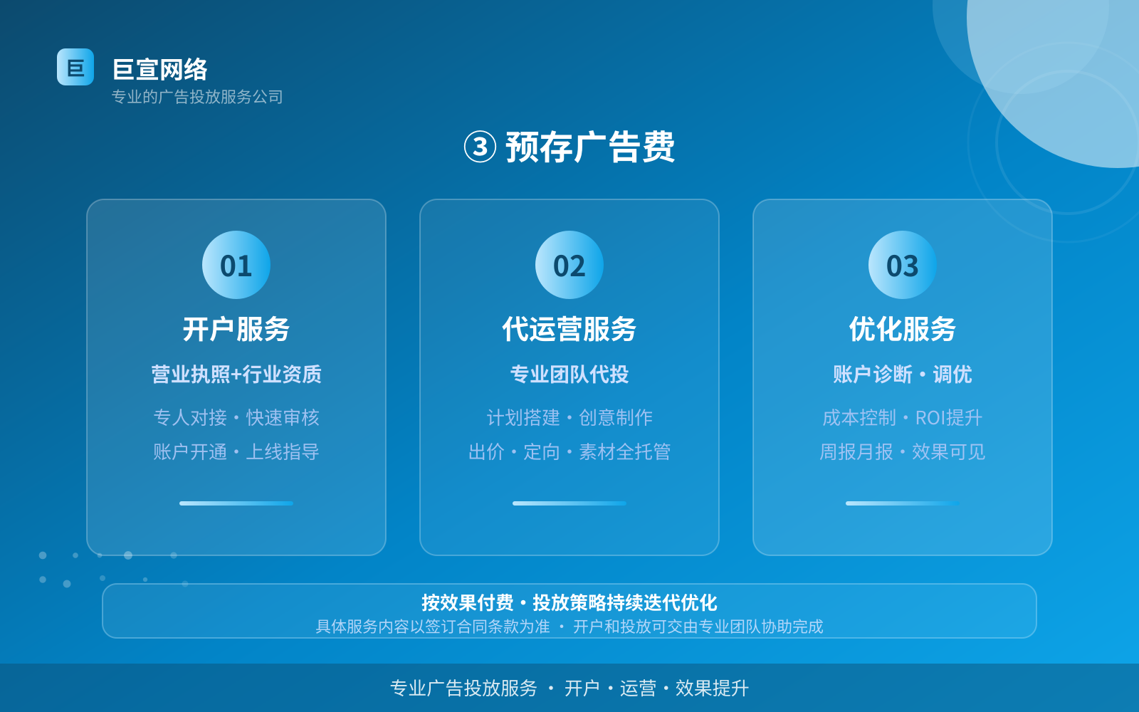 ③ 预存广告费（投放方式对比）