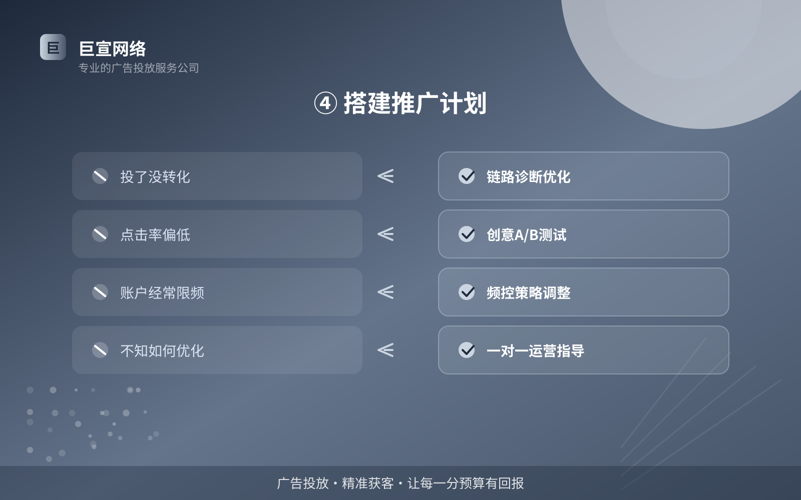 ④ 搭建推广计划（效果数据维度）