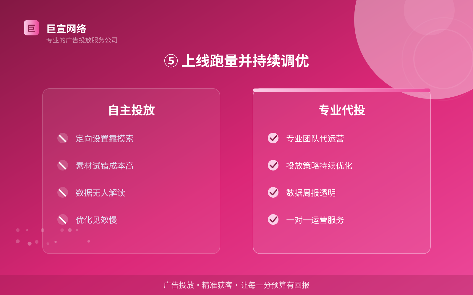 ⑤ 上线跑量并持续调优（开户流程图解）