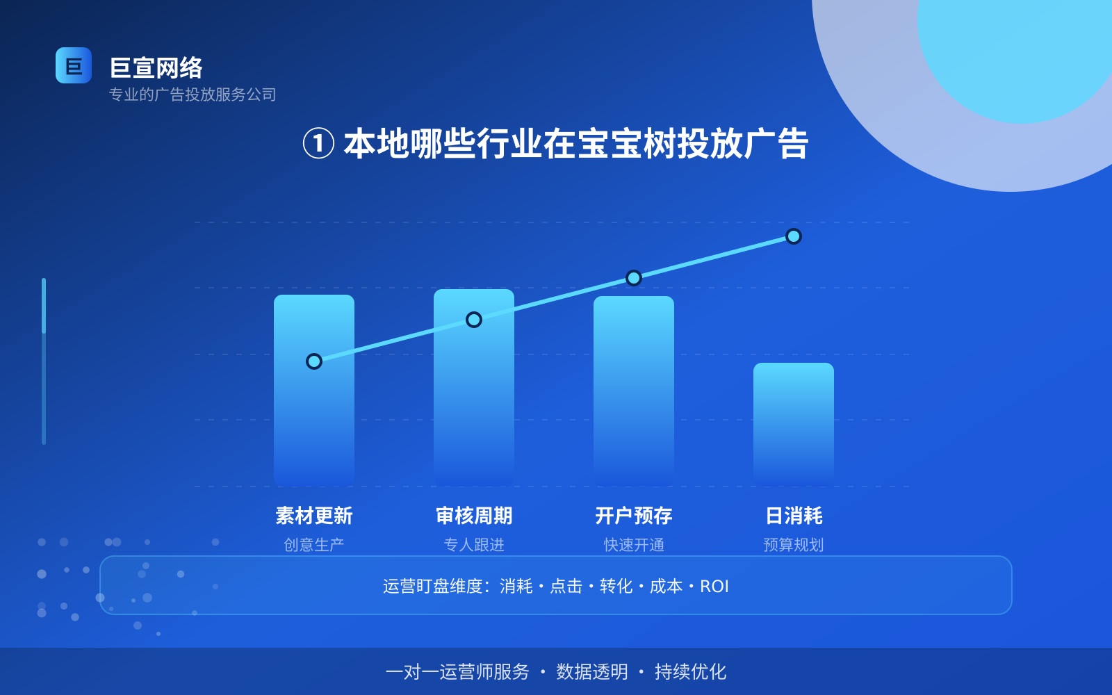 ① 本地哪些行业在宝宝树投放广告(费用与预算参考) ① 本地哪些行业在宝宝树投放广告(费用与预算参考)