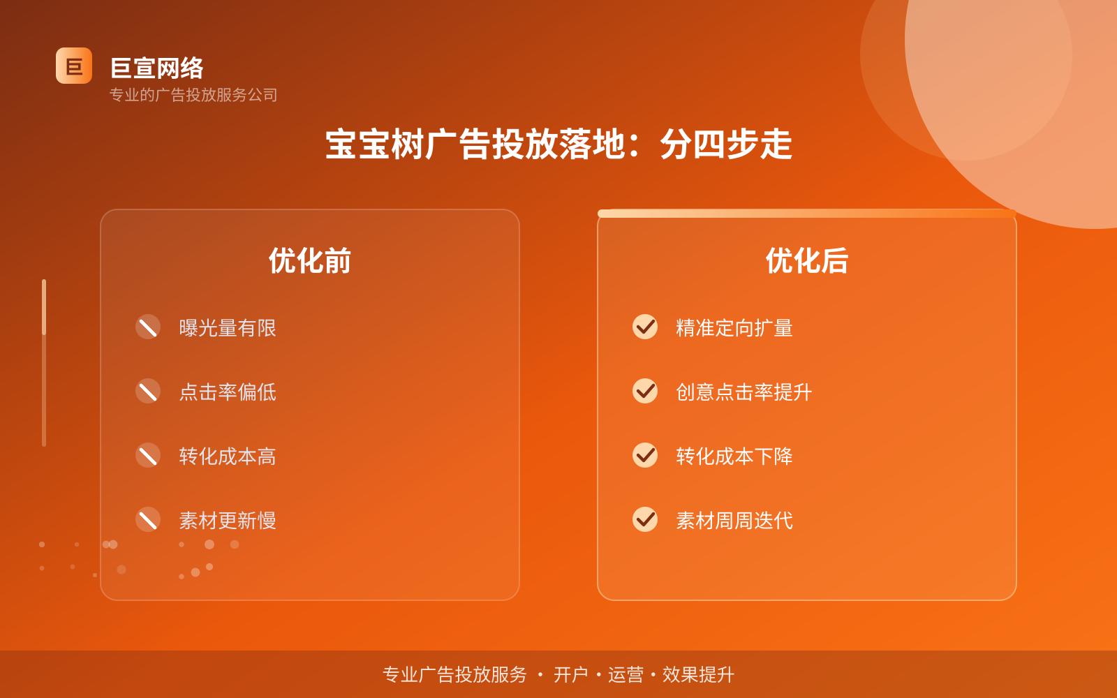 宝宝树广告投放落地:分四步走(投放方式对比) 宝宝树广告投放落地:分四步走(投放方式对比)