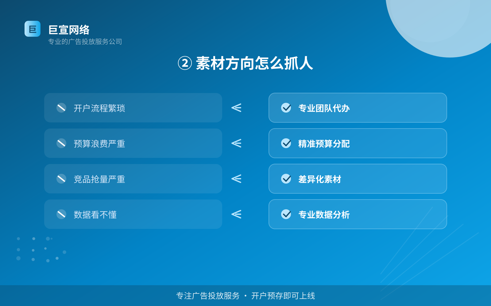 ② 素材方向怎么抓人(开户流程图解) ② 素材方向怎么抓人(开户流程图解)