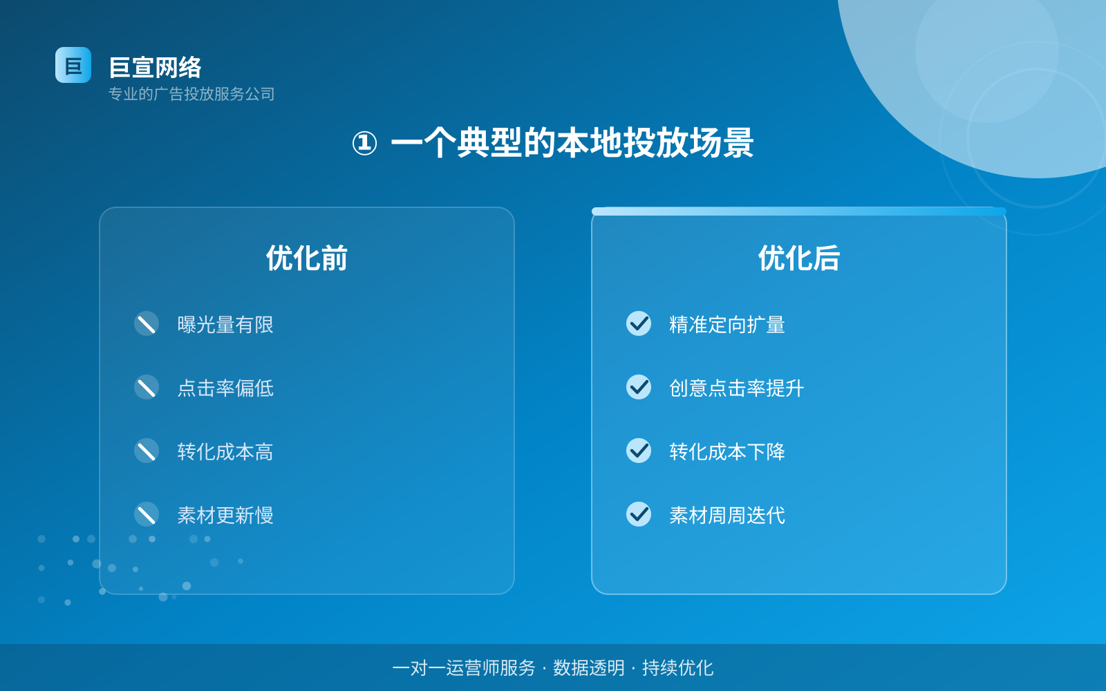 ① 一个典型的本地投放场景（投放总览）