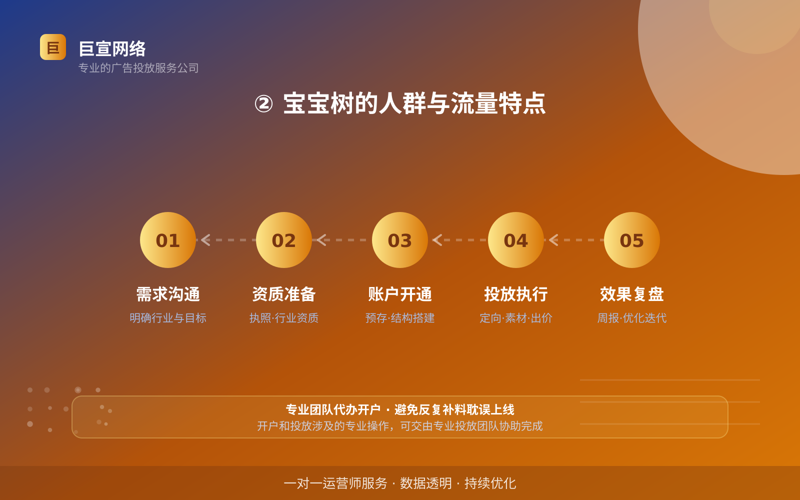 ② 宝宝树的人群与流量特点（费用与预算参考）