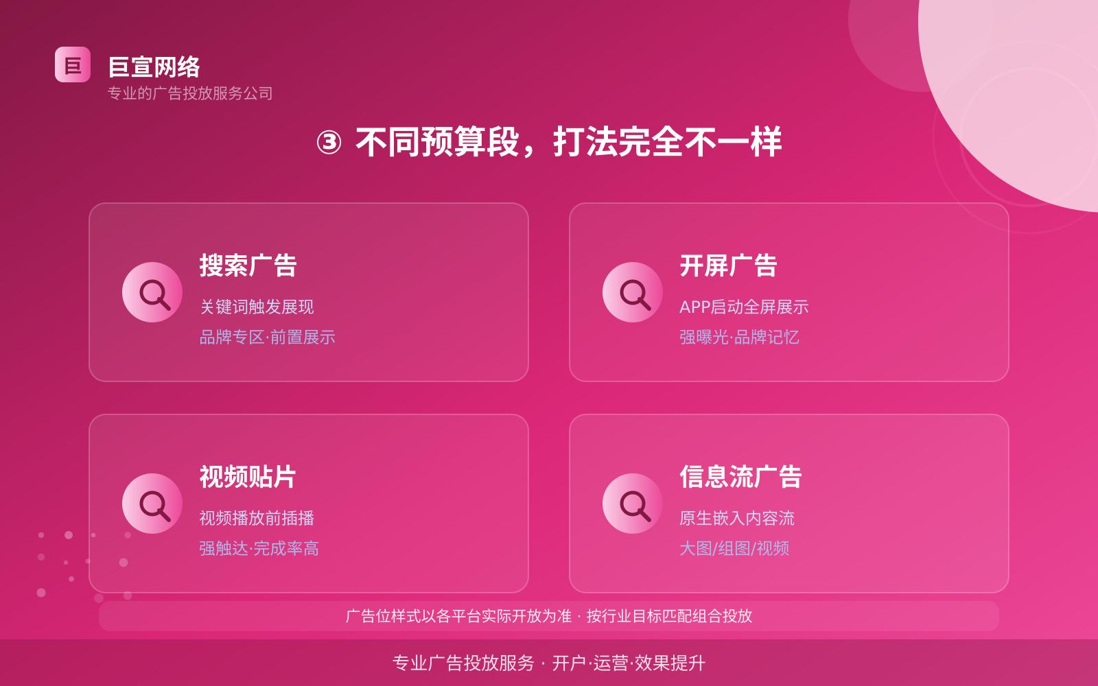③ 不同预算段，打法完全不一样（服务内容介绍）