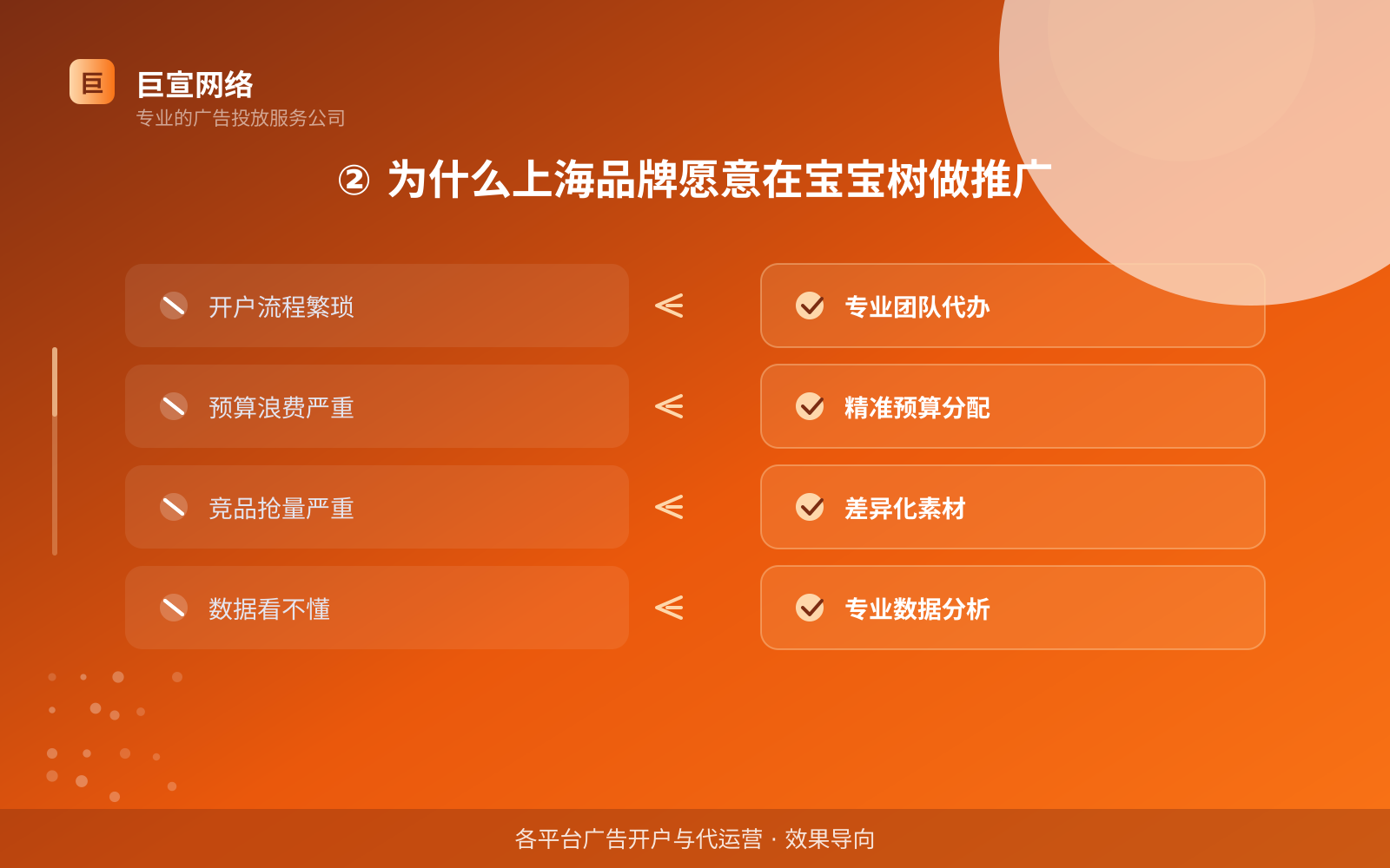 ② 为什么上海品牌愿意在宝宝树做推广（费用与预算参考）