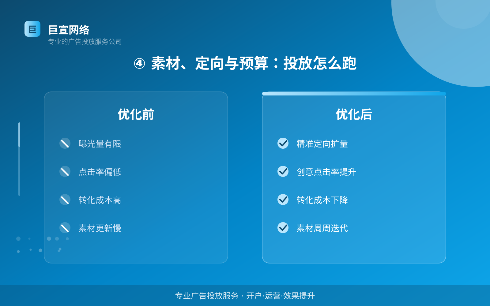 ④ 素材、定向与预算：投放怎么跑（投放方式对比）